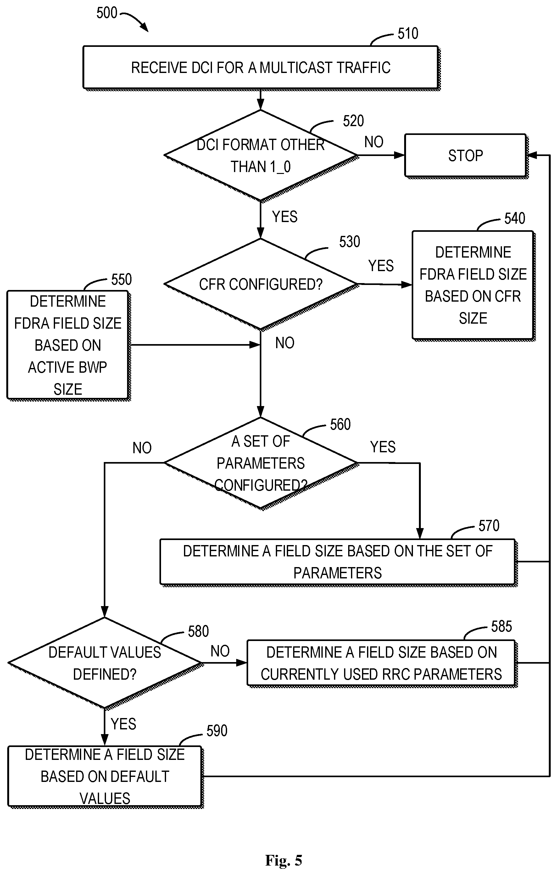 Patent US12581493 Figure 5 – Downlink size estimation for multicast traffic