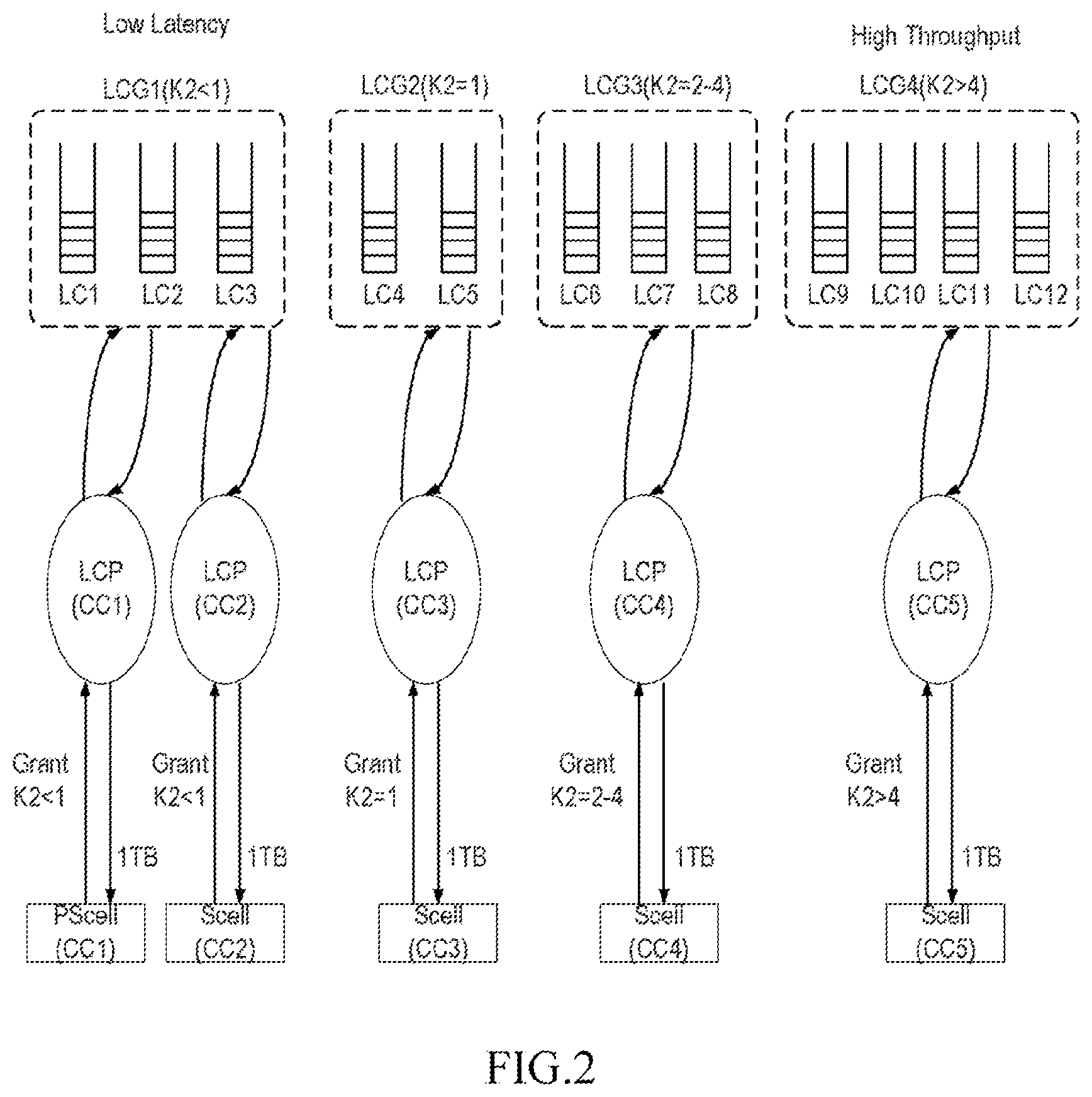 Patent US12581494 Figure 2 – Uplink data grant scheduling