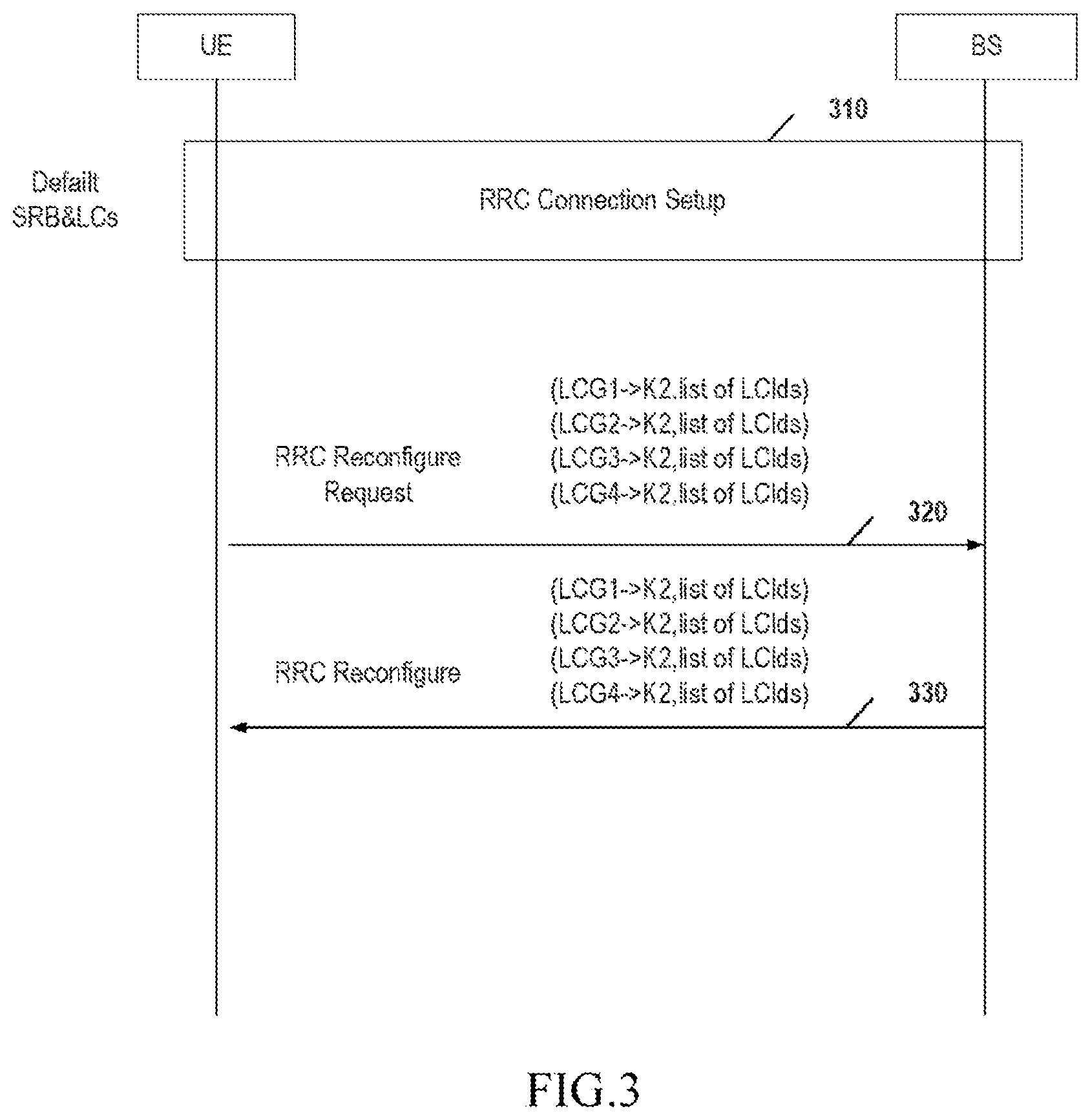 Patent US12581494 Figure 3 – Uplink data grant scheduling
