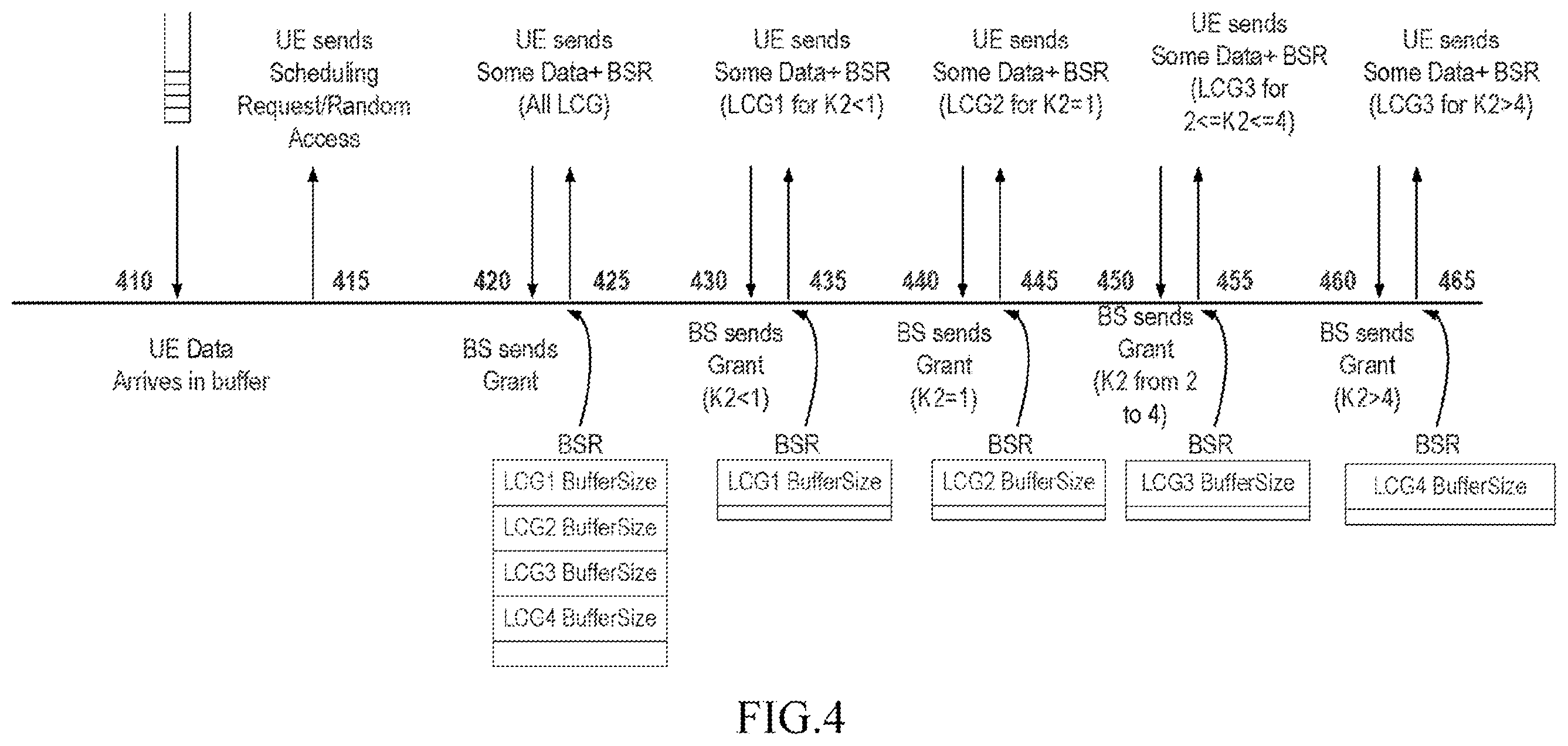 Patent US12581494 Figure 4 – Uplink data grant scheduling
