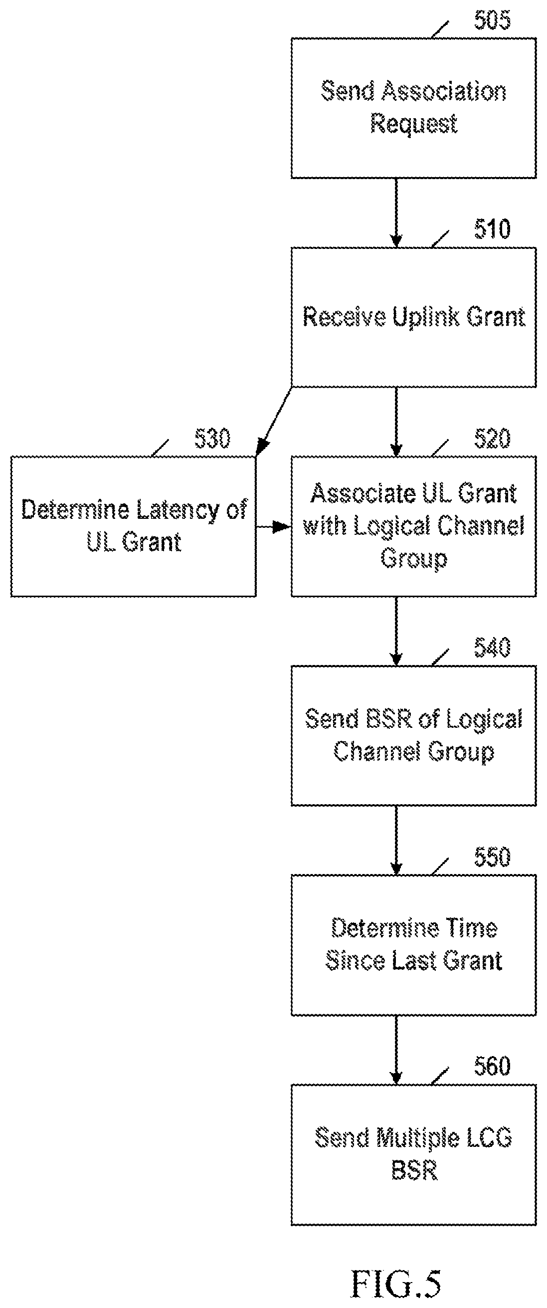 Patent US12581494 Figure 5 – Uplink data grant scheduling