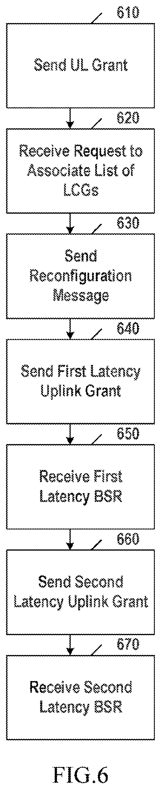 Patent US12581494 Figure 6 – Uplink data grant scheduling