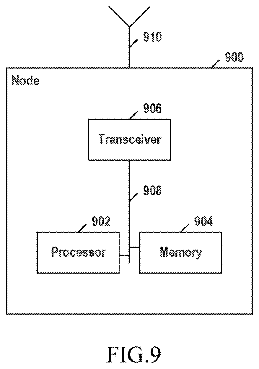 Patent US12581494 Figure 9 – Uplink data grant scheduling