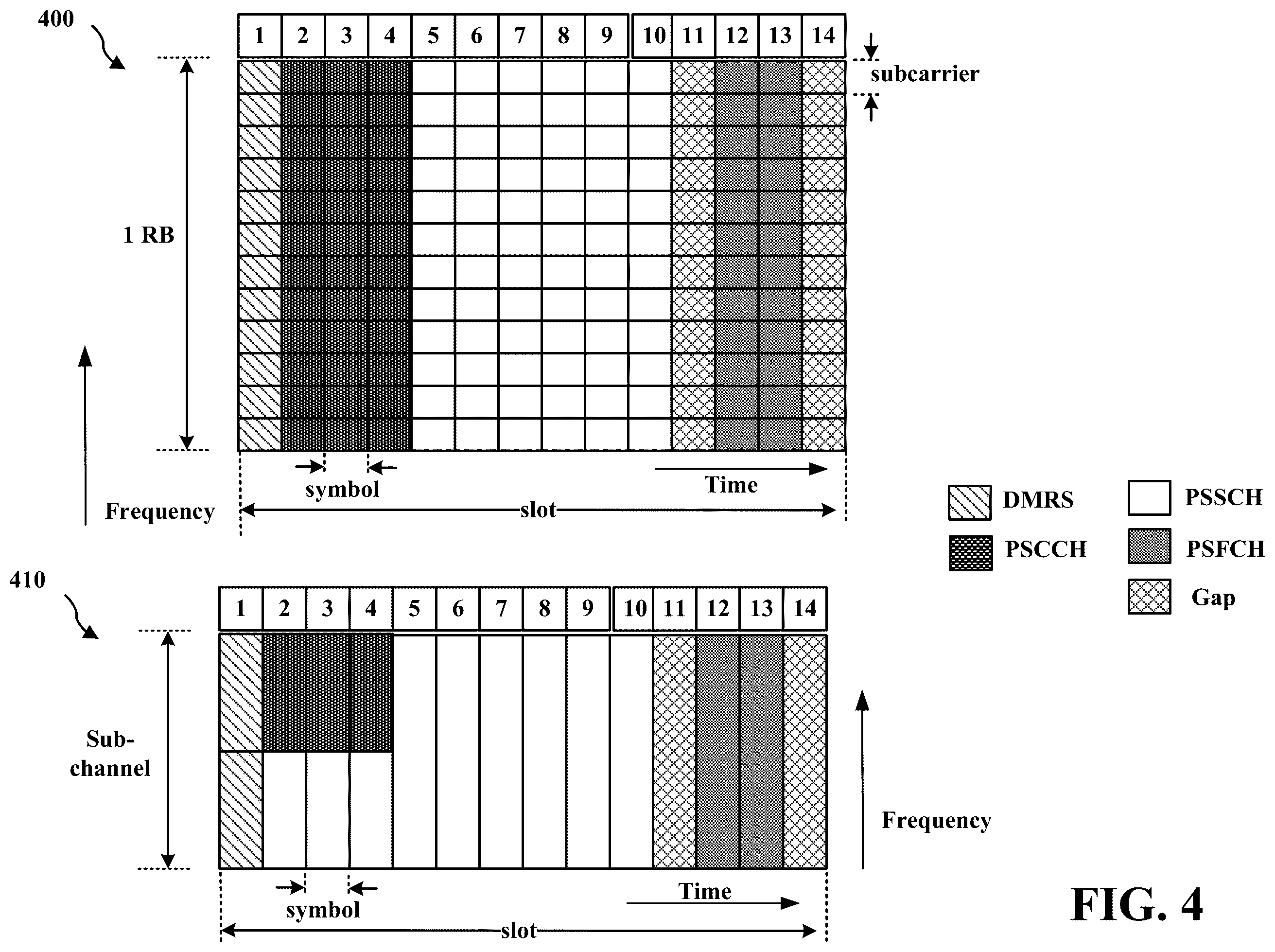 Patent US12581495 Figure 4 – Mode 1 sidelink resource allocation under network energy saving