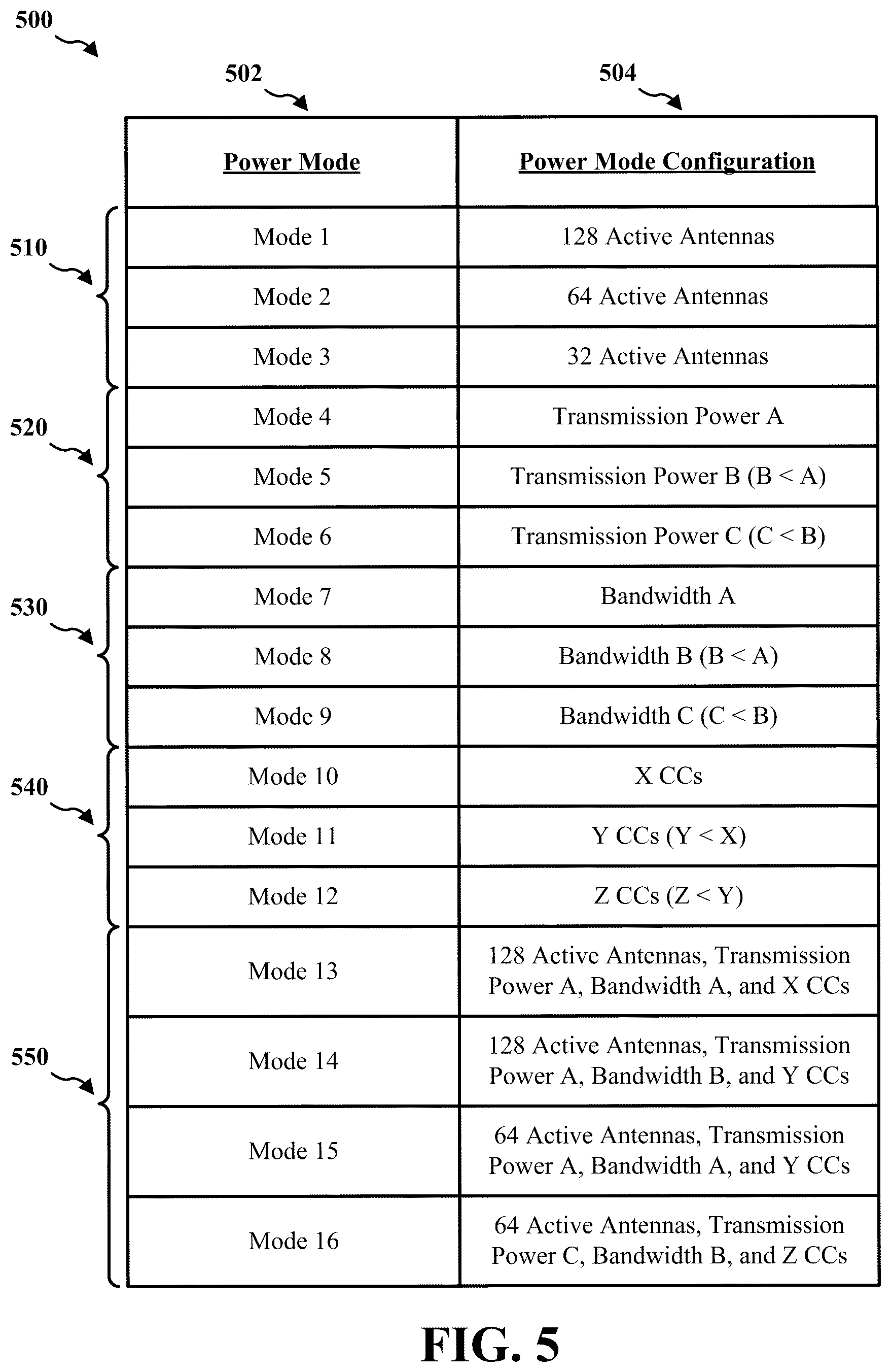 Patent US12581495 Figure 5 – Mode 1 sidelink resource allocation under network energy saving