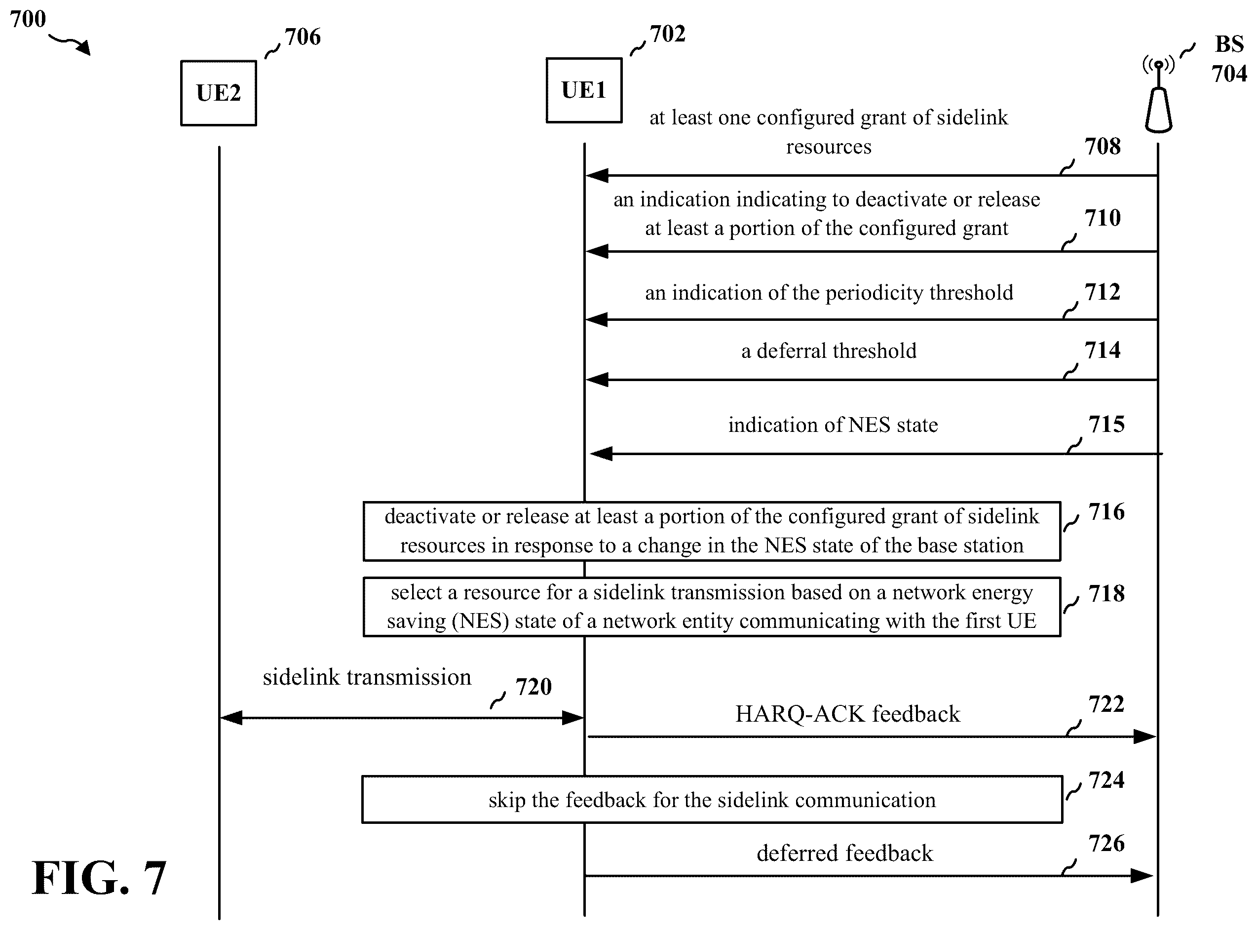 Patent US12581495 Figure 7 – Mode 1 sidelink resource allocation under network energy saving