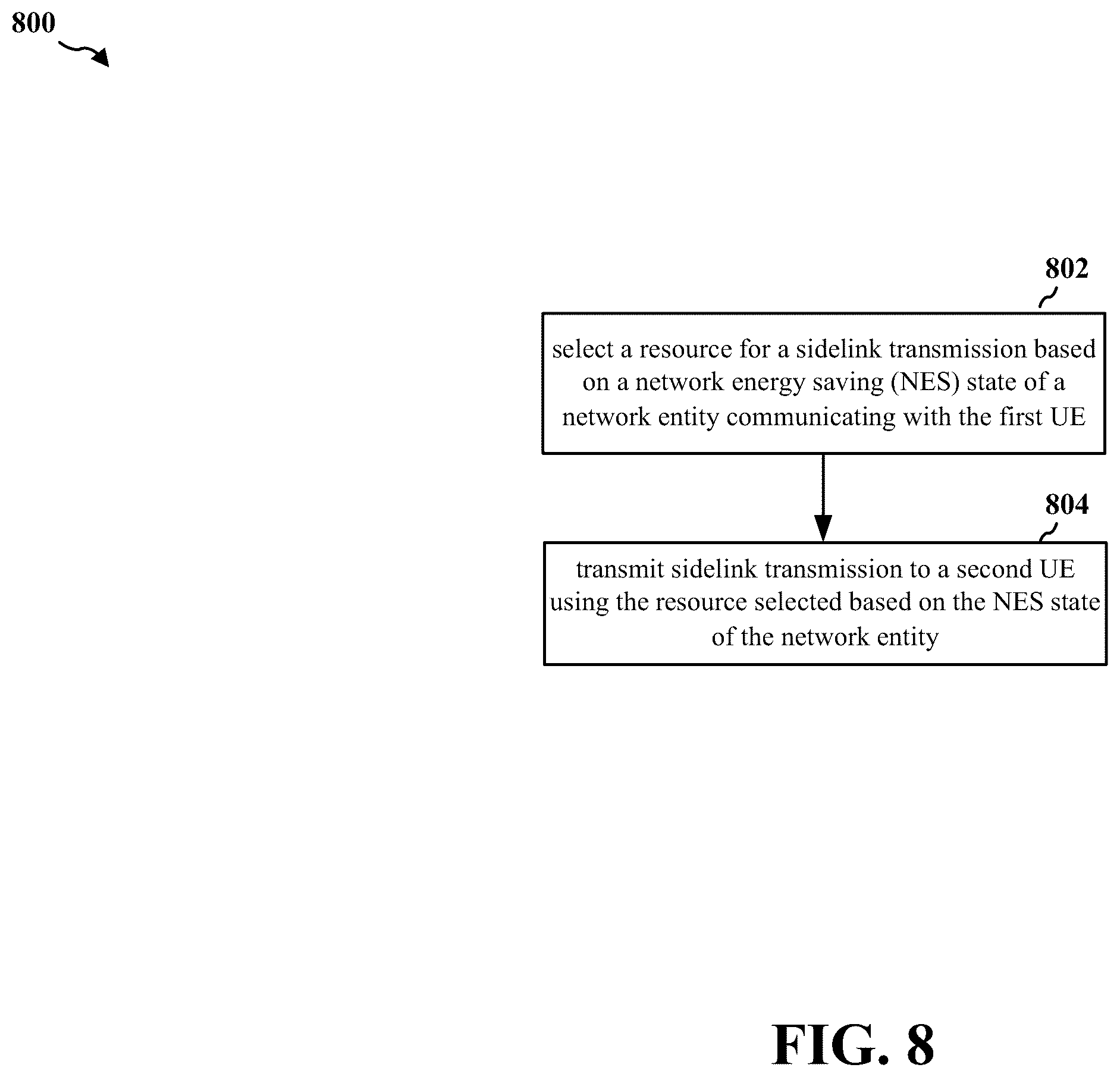 Patent US12581495 Figure 8 – Mode 1 sidelink resource allocation under network energy saving