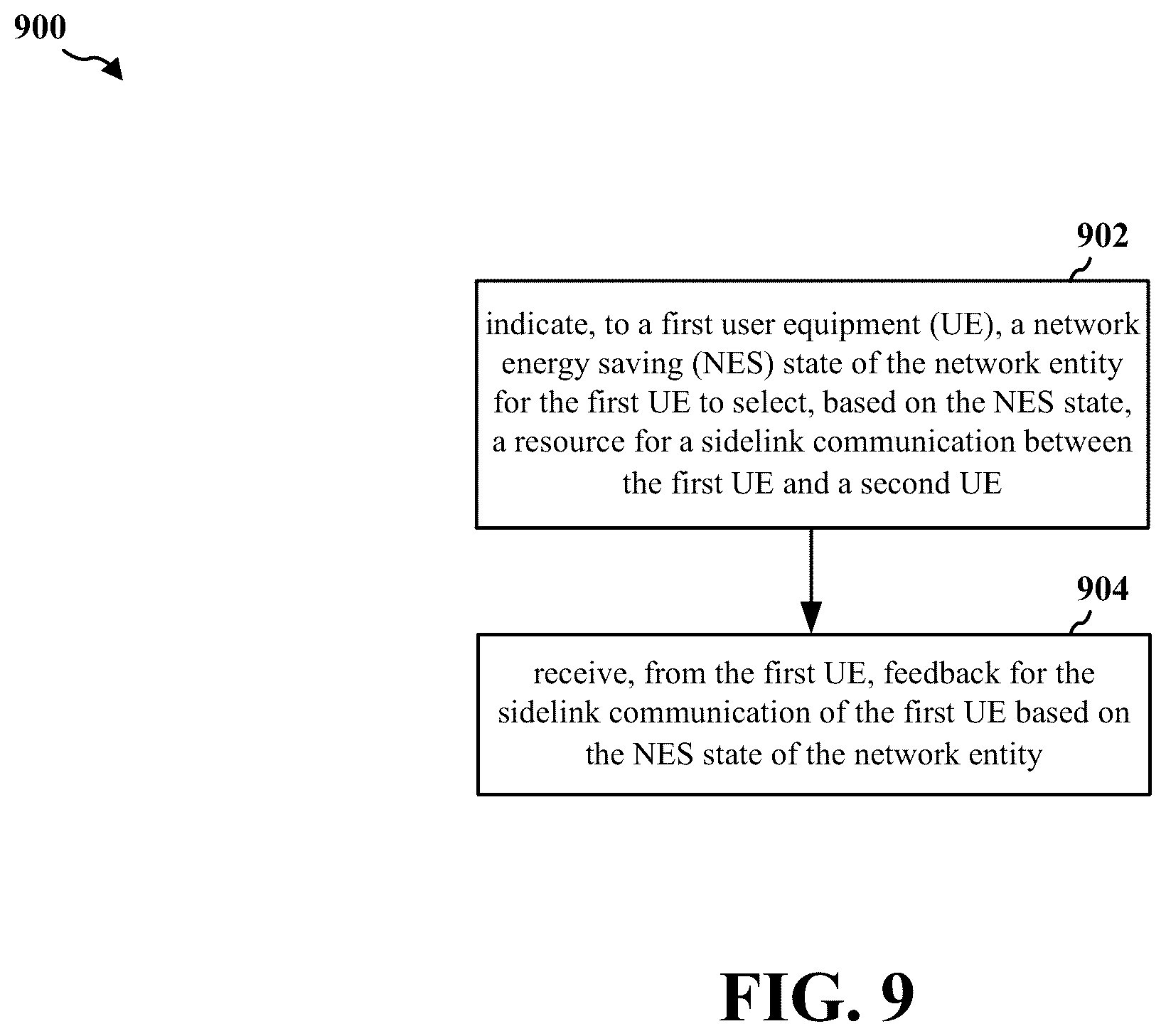 Patent US12581495 Figure 9 – Mode 1 sidelink resource allocation under network energy saving