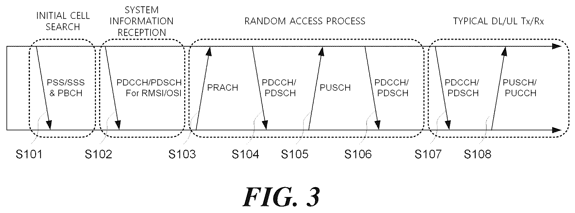 Patent US12581496 Figure 3 – Method for transmitting uplink control information in wireless communication system, and apparatus using same