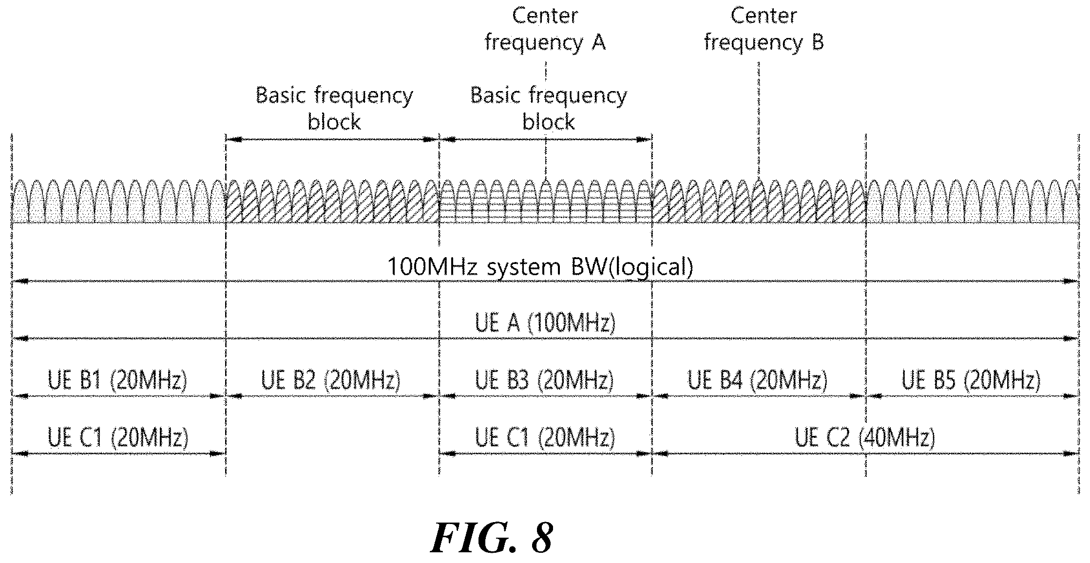 Patent US12581496 Figure 8 – Method for transmitting uplink control information in wireless communication system, and apparatus using same