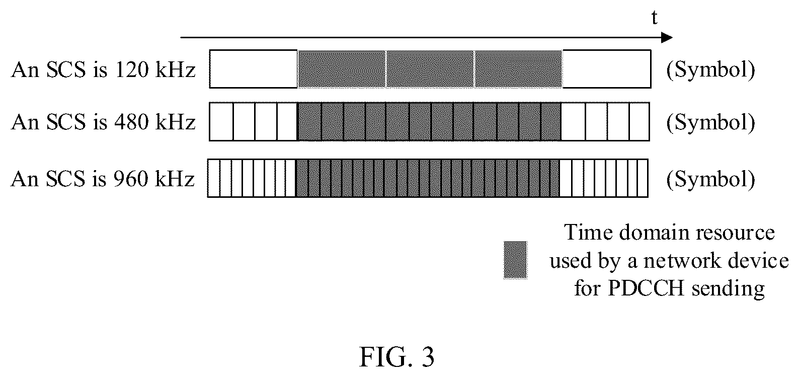 Patent US12581497 Figure 3 – Physical downlink control channel transmission method and related apparatus