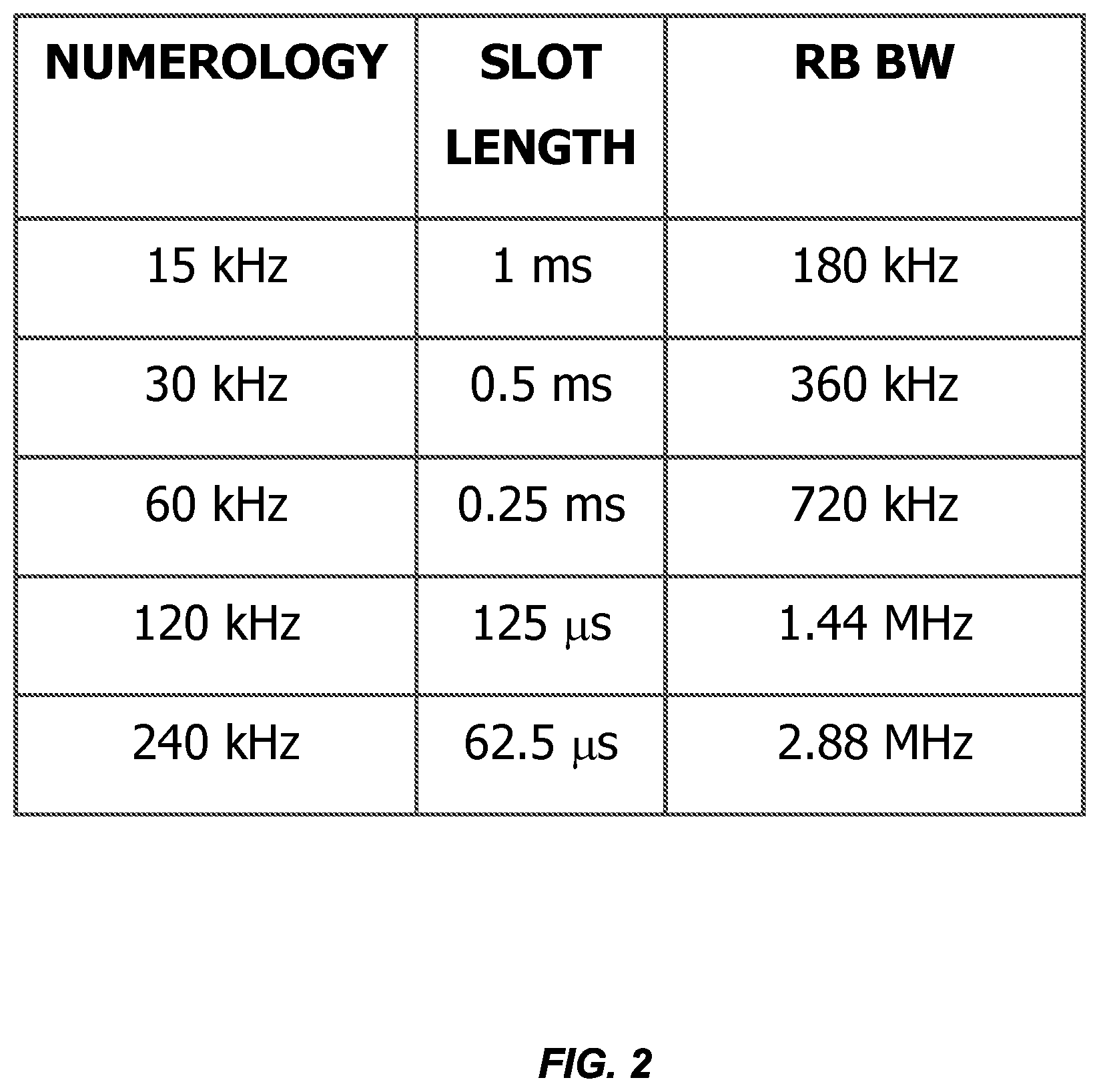 Patent US12581499 Figure 2 – Systems and methods for updating active TCI state for multi-PDCCH based multi-TRP