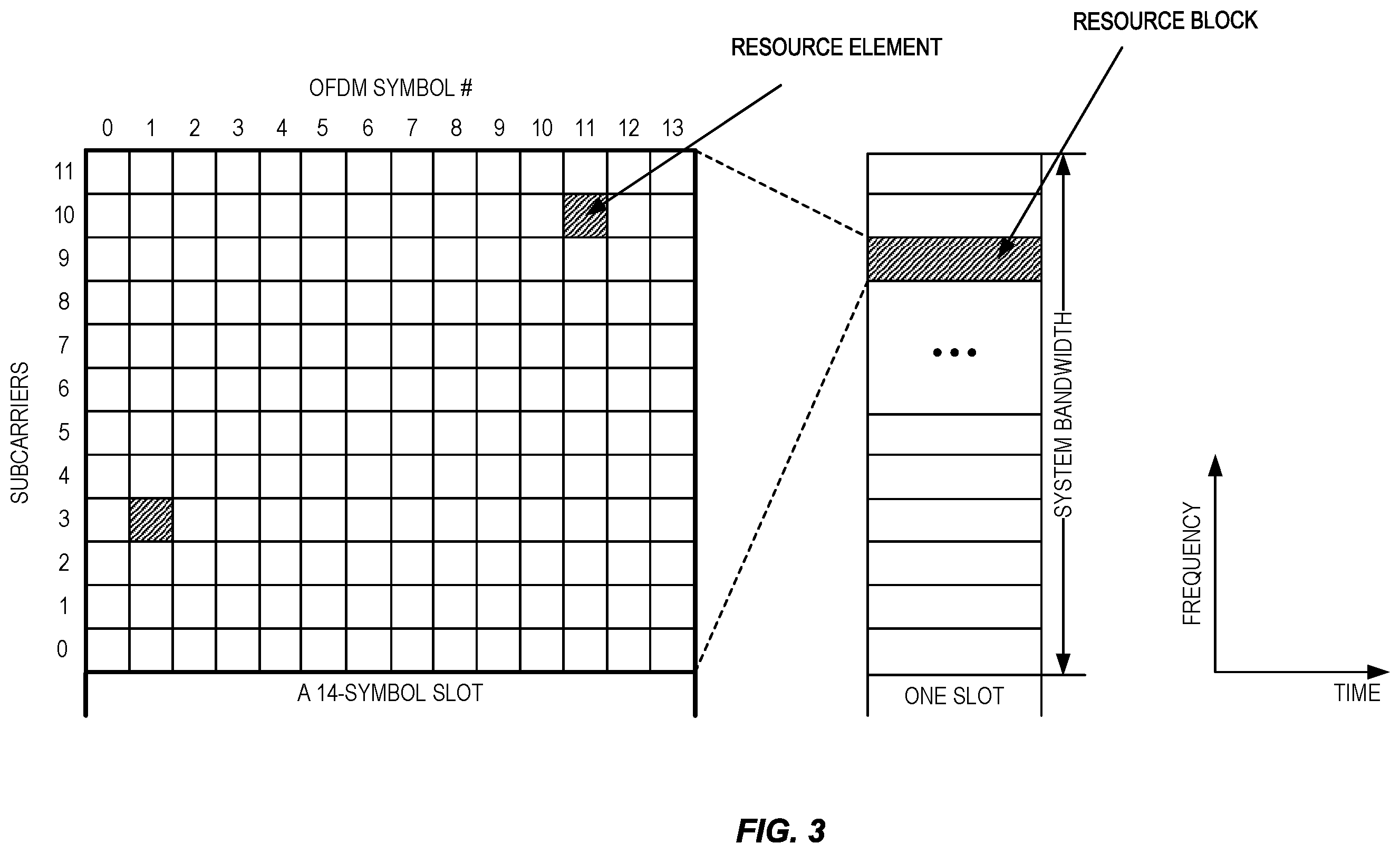 Patent US12581499 Figure 3 – Systems and methods for updating active TCI state for multi-PDCCH based multi-TRP