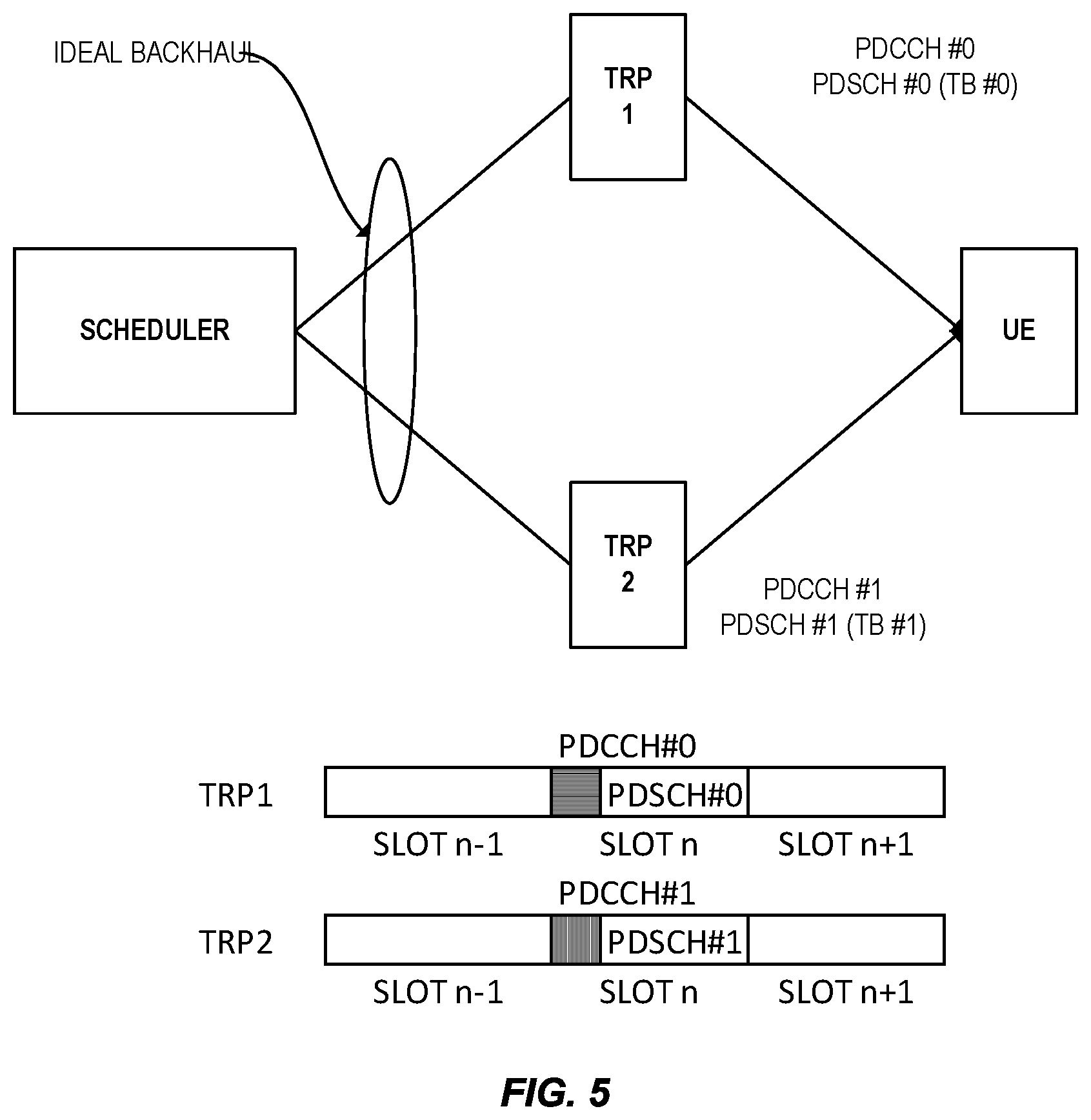 Patent US12581499 Figure 5 – Systems and methods for updating active TCI state for multi-PDCCH based multi-TRP