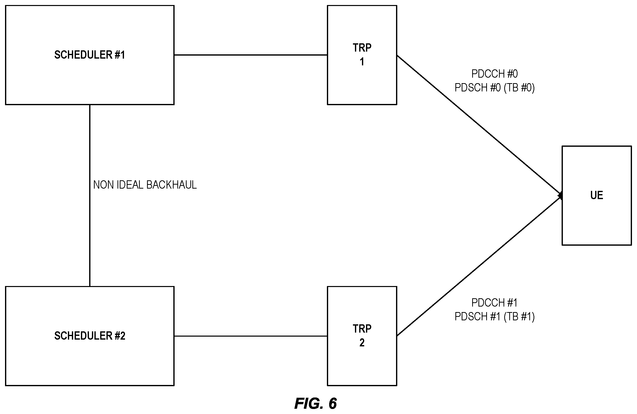 Patent US12581499 Figure 6 – Systems and methods for updating active TCI state for multi-PDCCH based multi-TRP