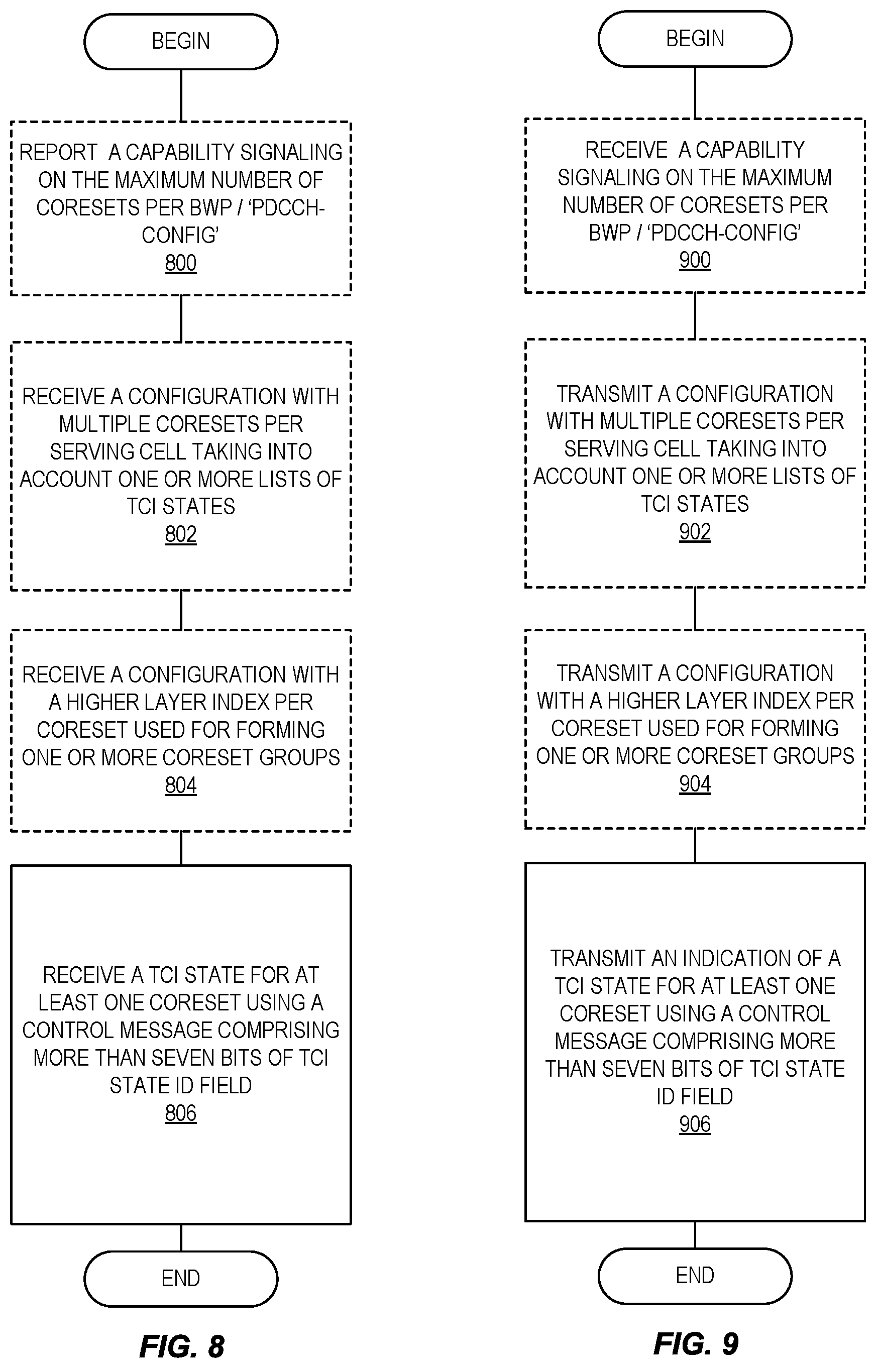 Patent US12581499 Figure 8 – Systems and methods for updating active TCI state for multi-PDCCH based multi-TRP