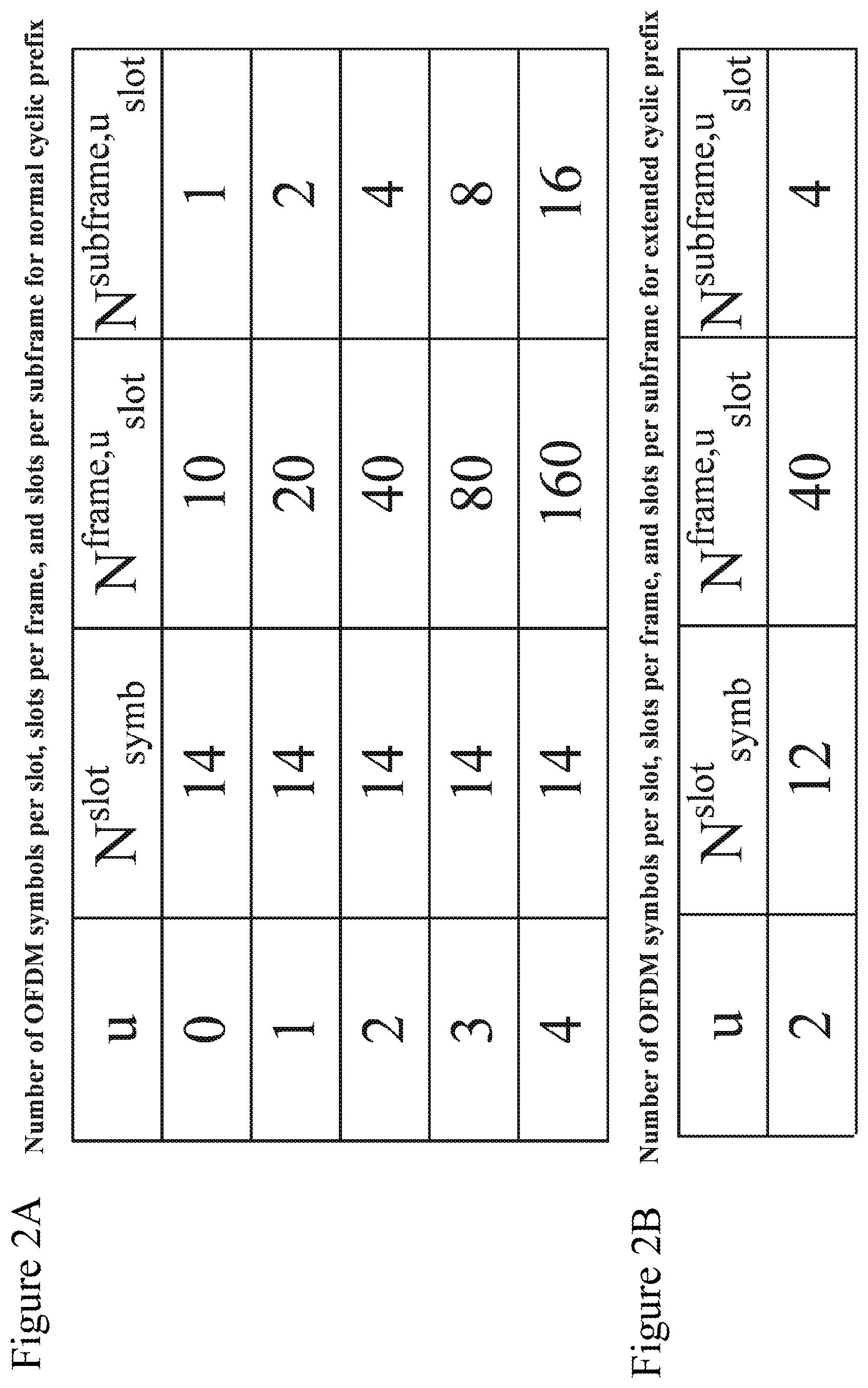 Patent US12581500 Figure 2 – User equipment, base station and method