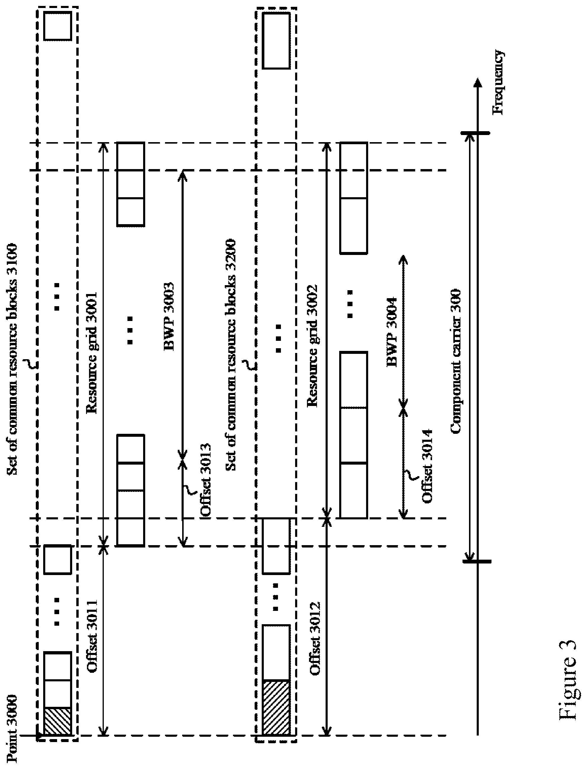 Patent US12581500 Figure 3 – User equipment, base station and method