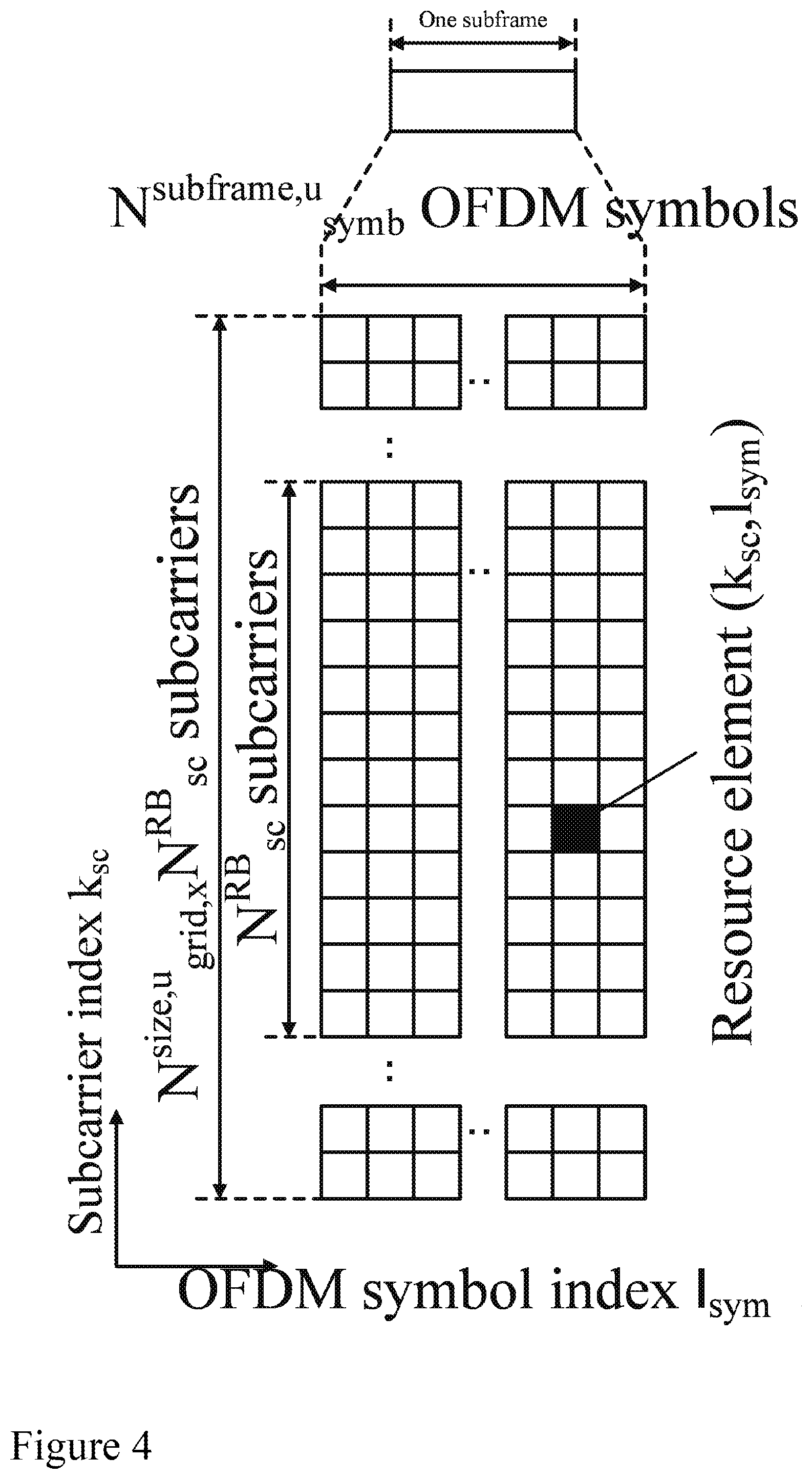 Patent US12581500 Figure 4 – User equipment, base station and method