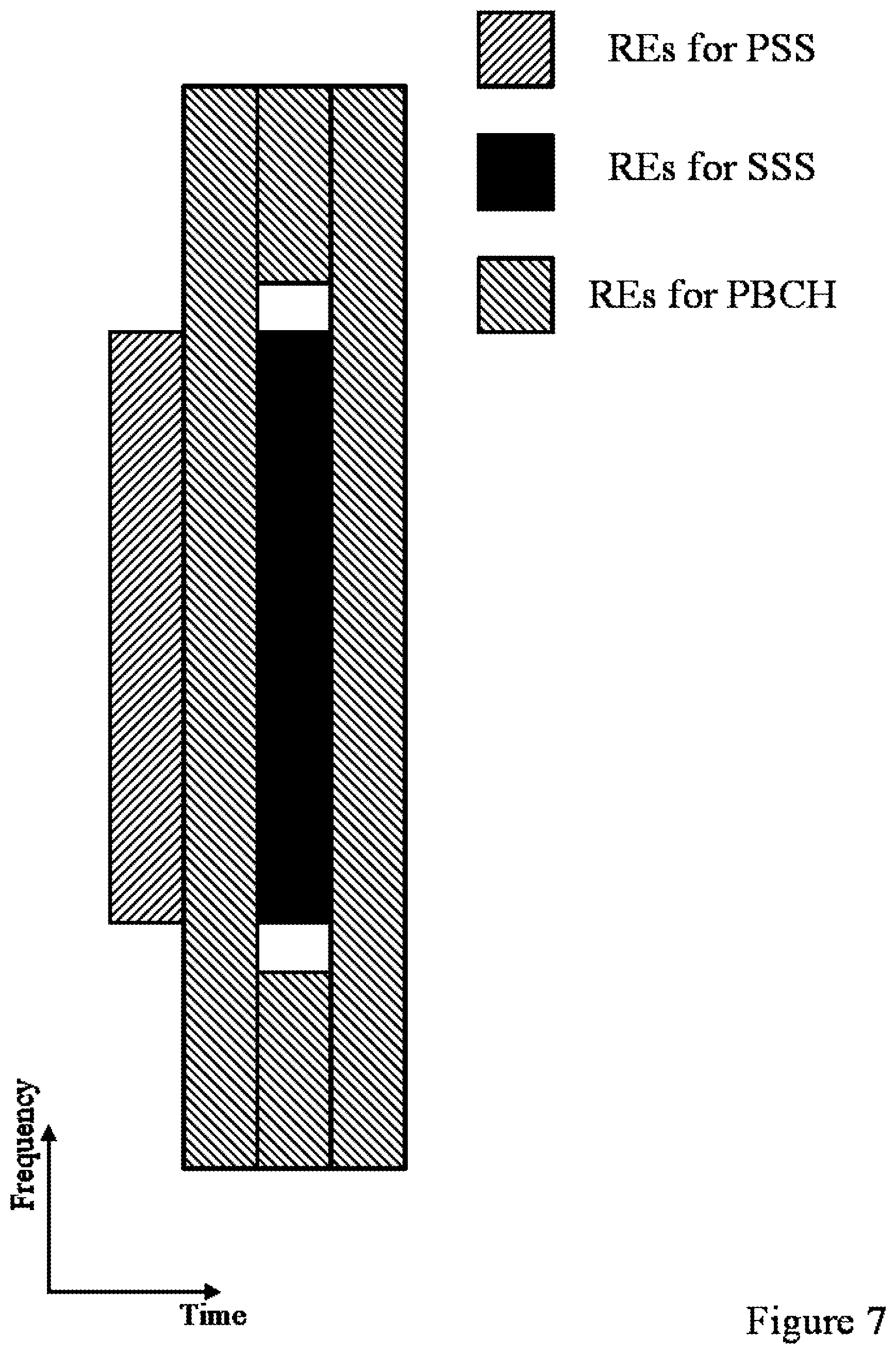 Patent US12581500 Figure 7 – User equipment, base station and method