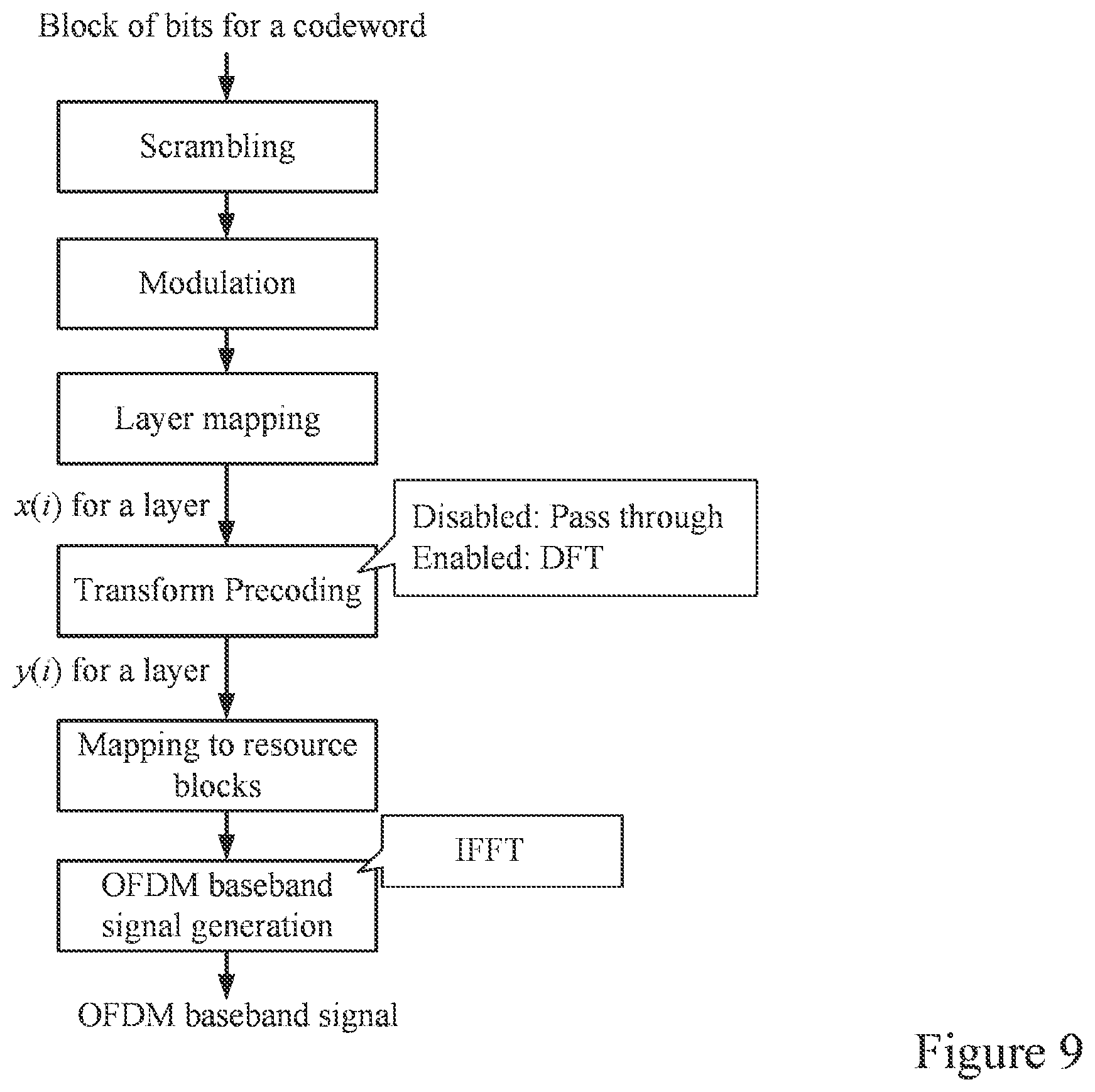 Patent US12581500 Figure 9 – User equipment, base station and method