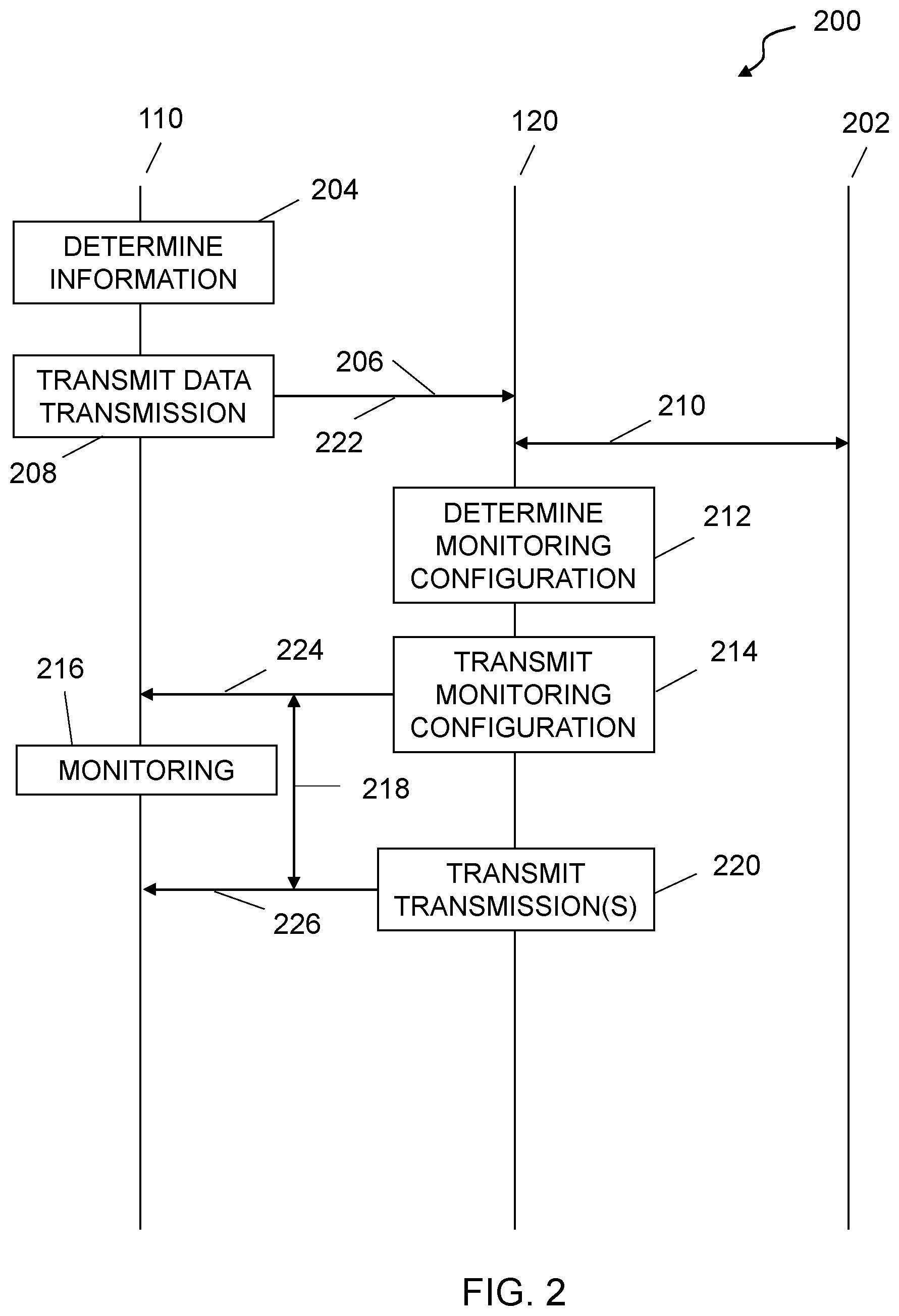 Patent US12581501 Figure 2 – Downlink channel monitoring
