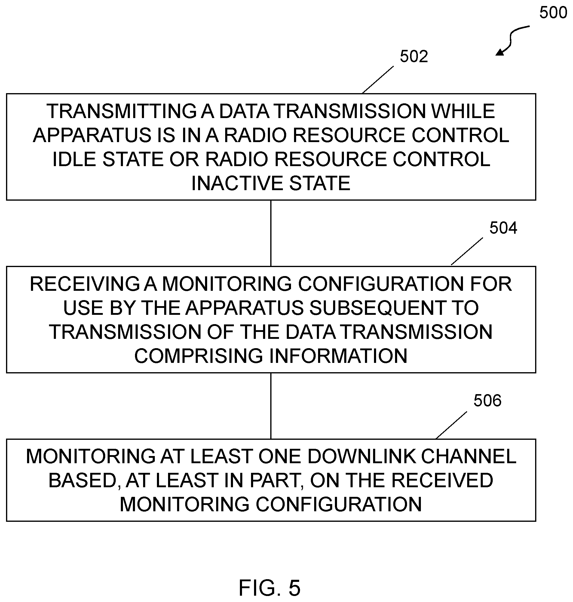 Patent US12581501 Figure 5 – Downlink channel monitoring