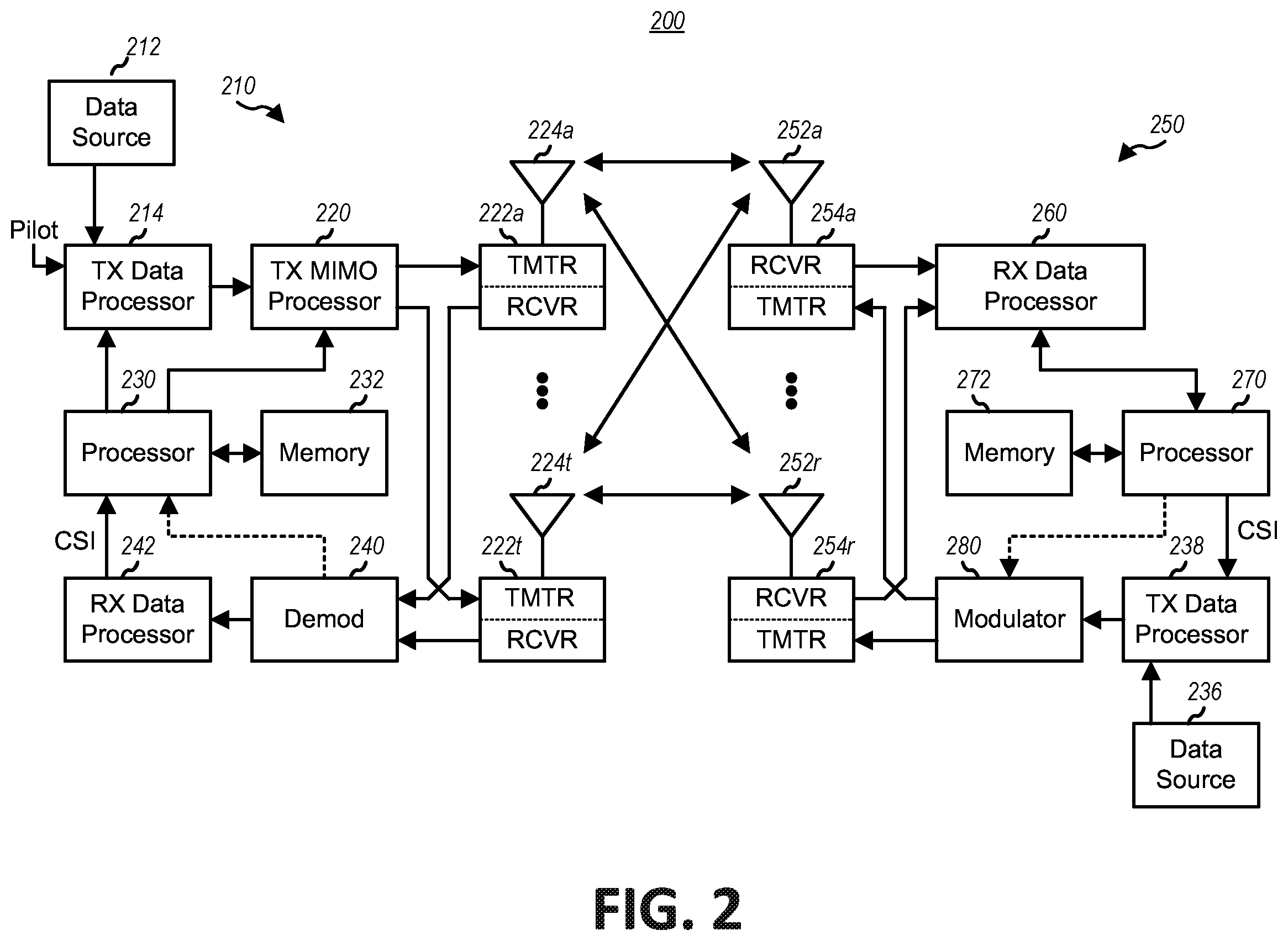 Patent US12581502 Figure 2 – Method and apparatus for beam selection and reporting in a wireless communication system