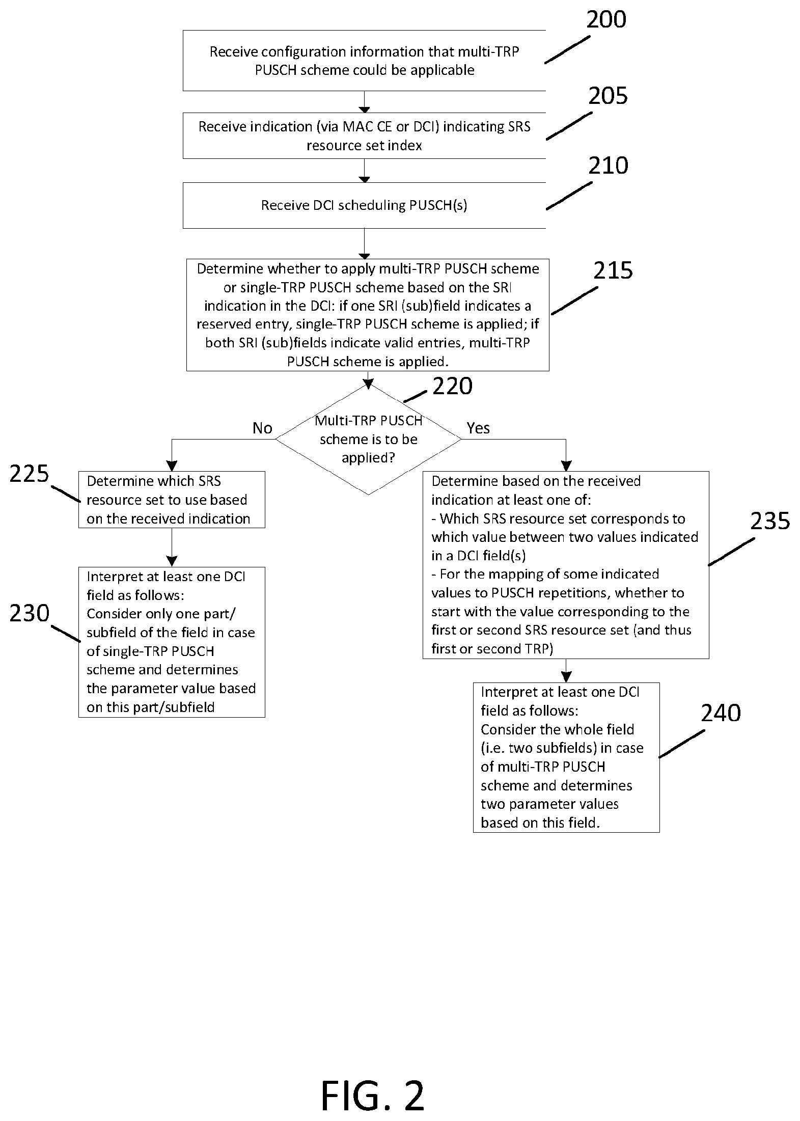 Patent US12581504 Figure 2 – Dynamic switching between multi-transmission reception point and single-transmission reception point