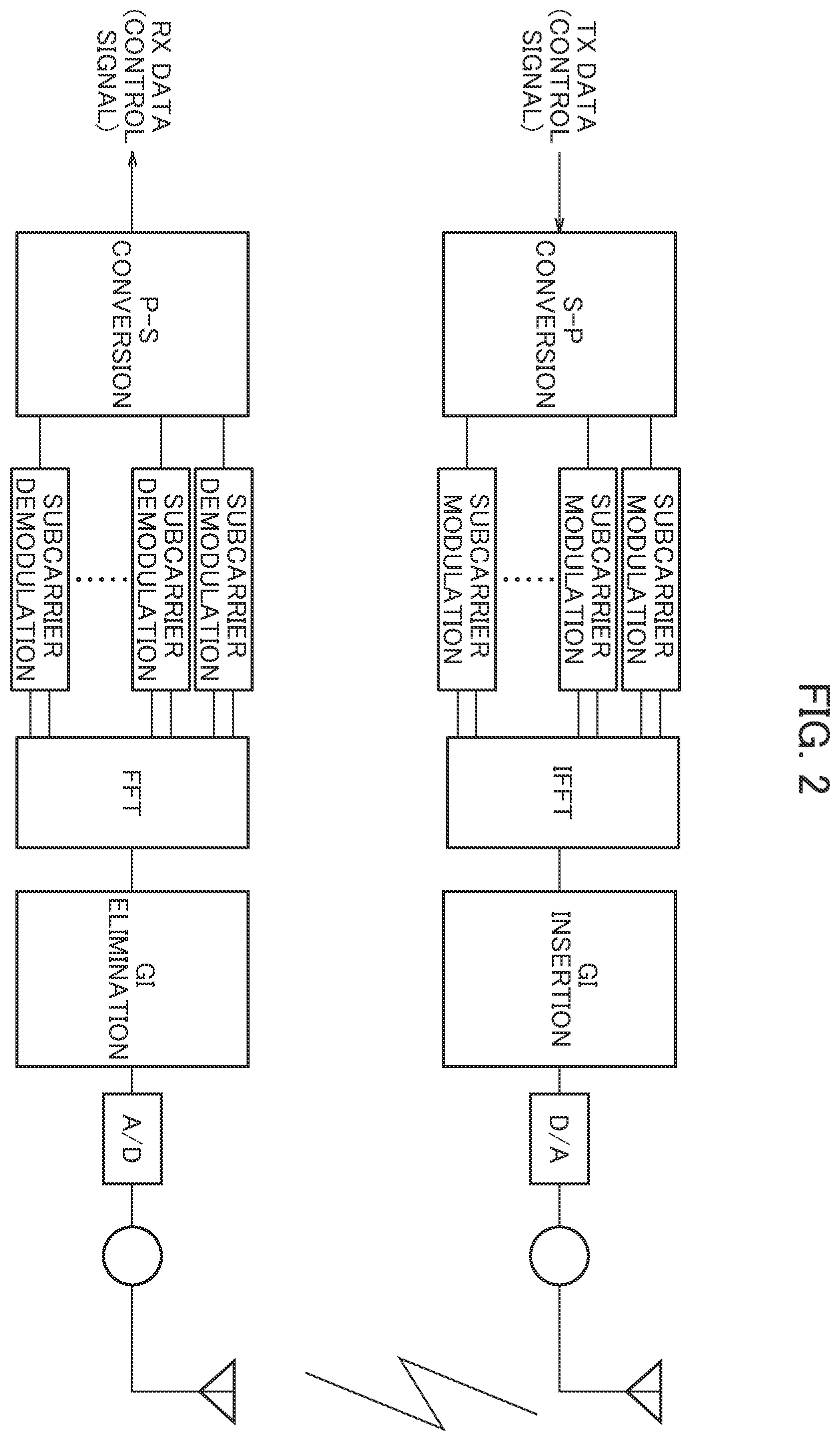 Patent US12581505 Figure 2 – Terminal and radio base station