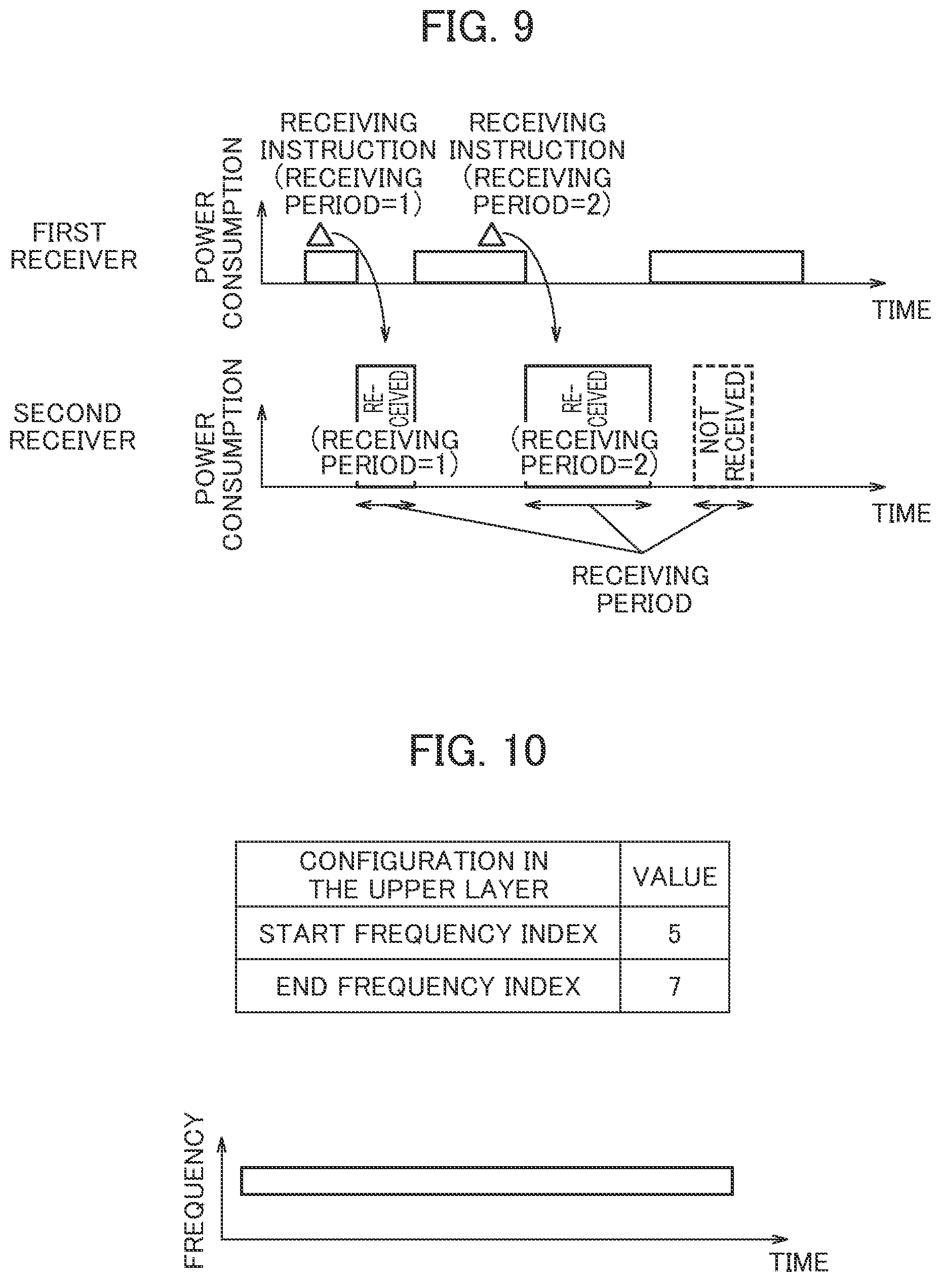 Patent US12581505 Figure 6 – Terminal and radio base station