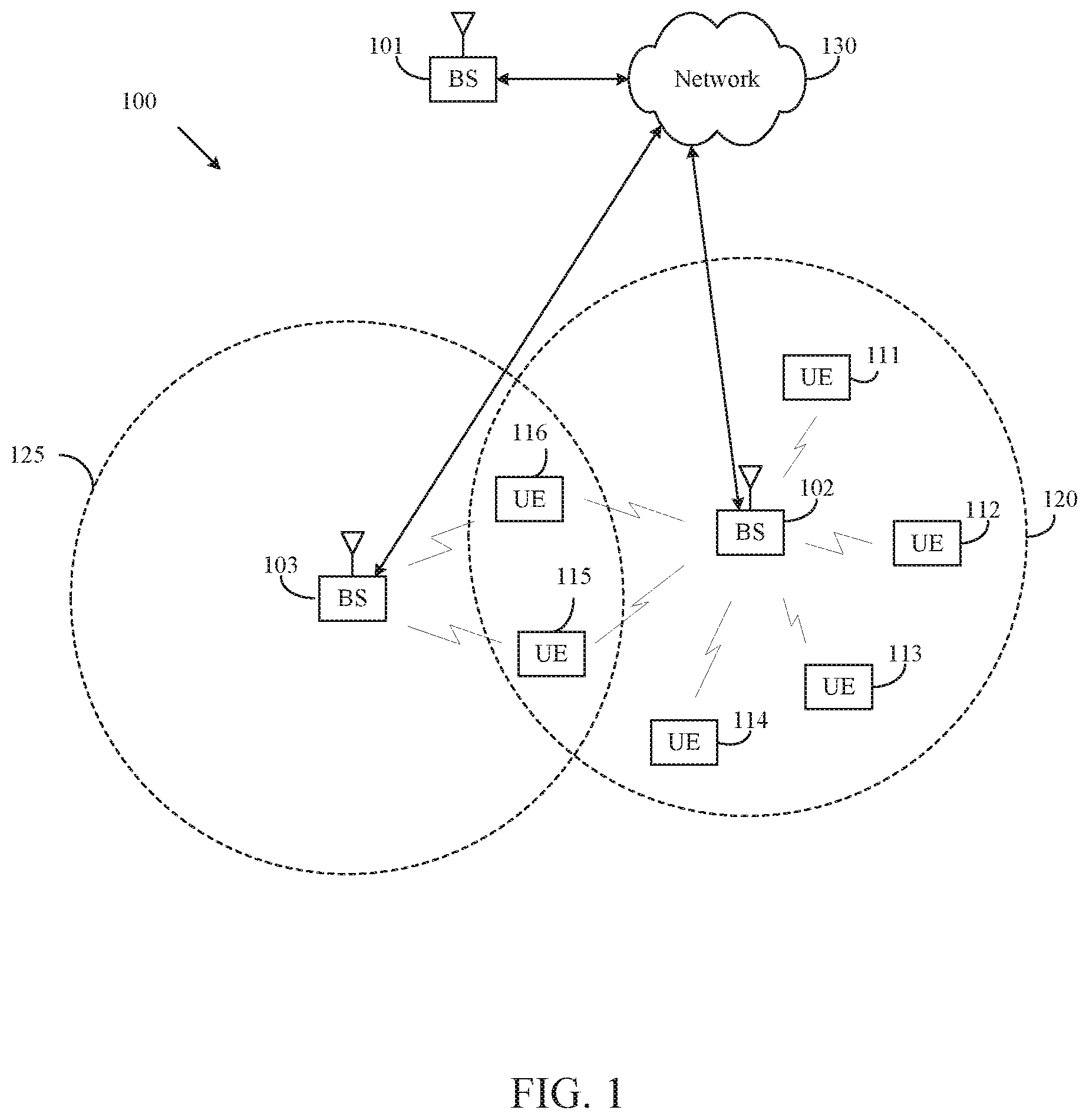 Patent US12581506 Figure 1 – DCI size alignment for a scheduled cell with multiple scheduling cells