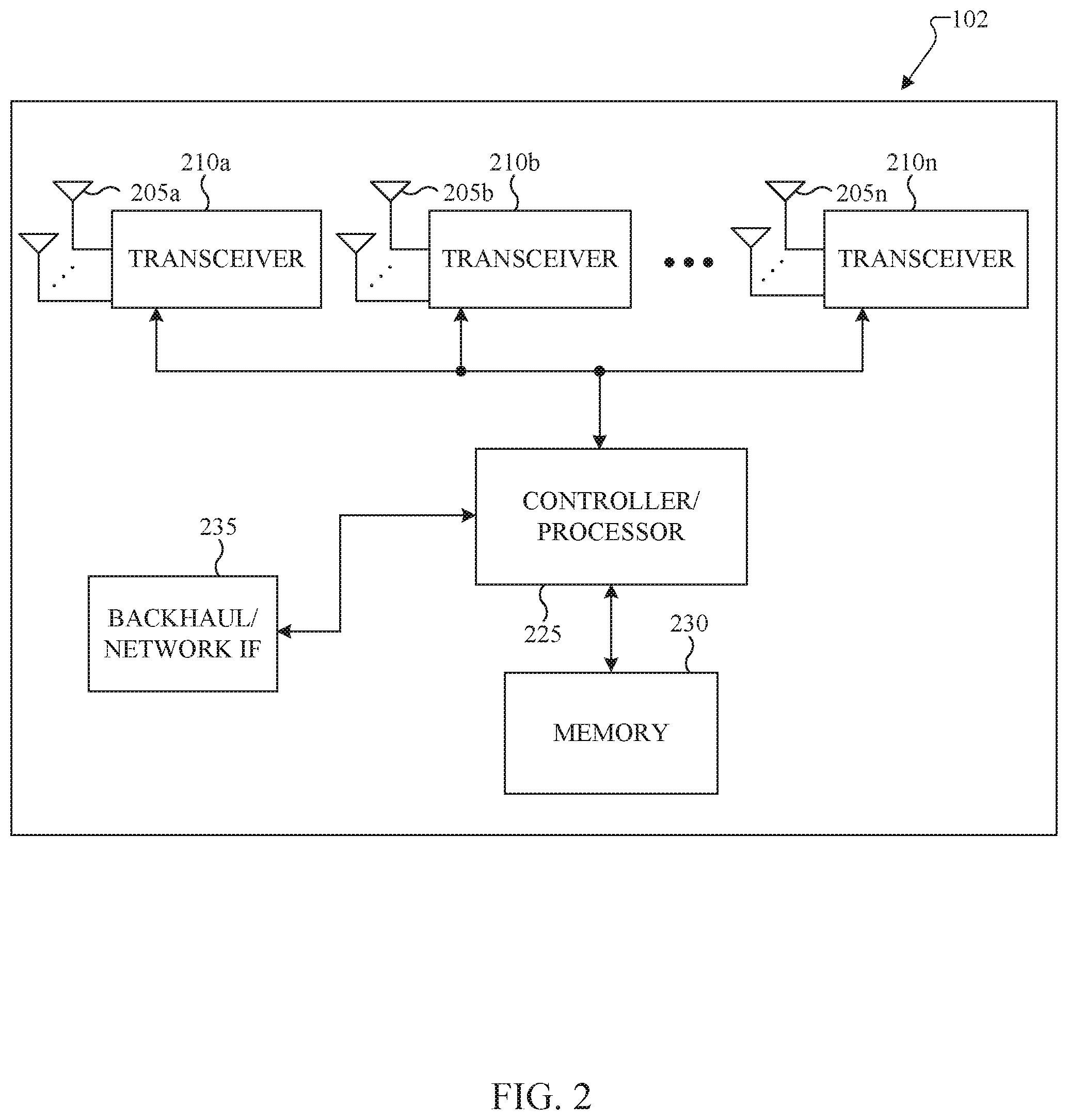 Patent US12581506 Figure 2 – DCI size alignment for a scheduled cell with multiple scheduling cells