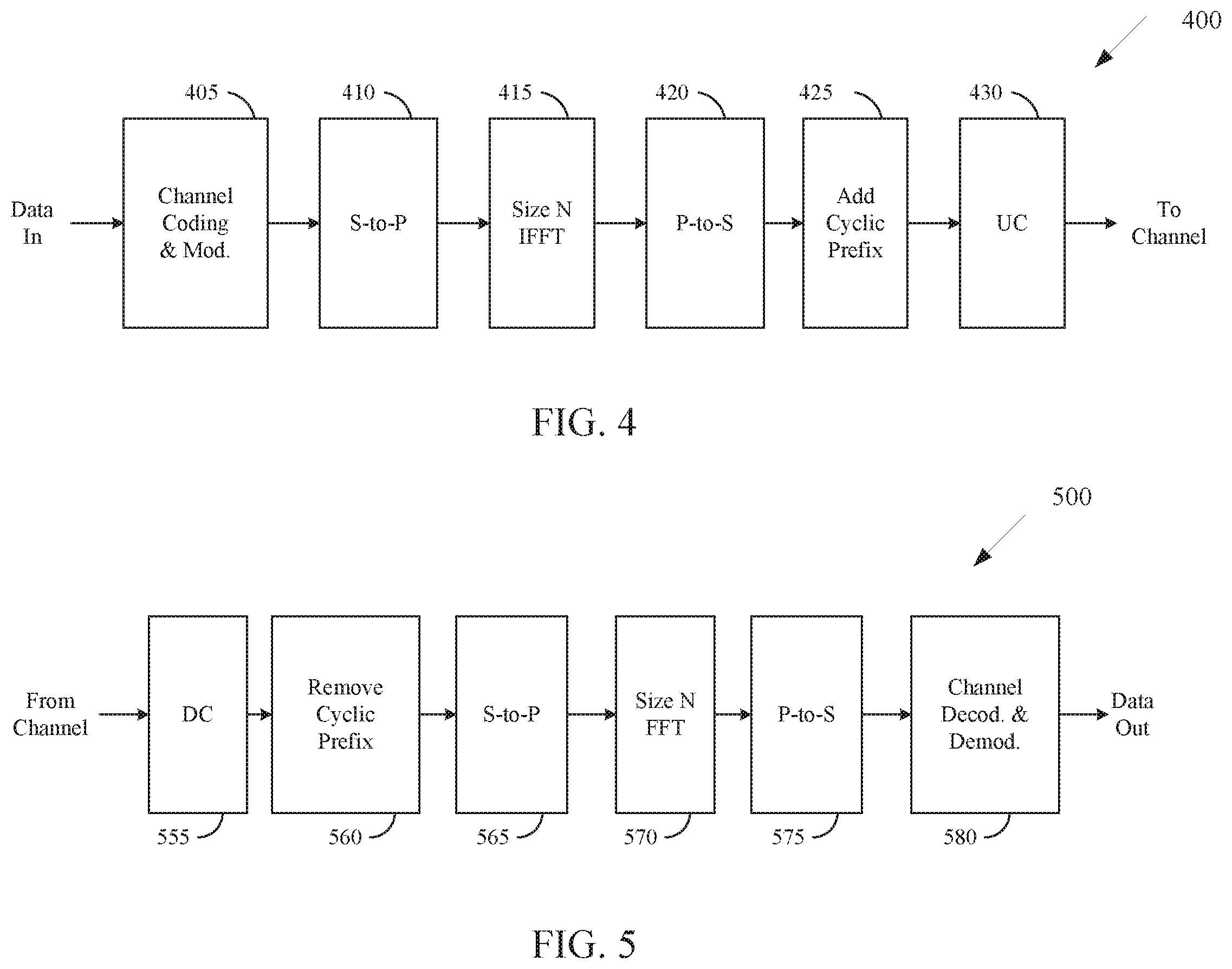 Patent US12581506 Figure 4 – DCI size alignment for a scheduled cell with multiple scheduling cells