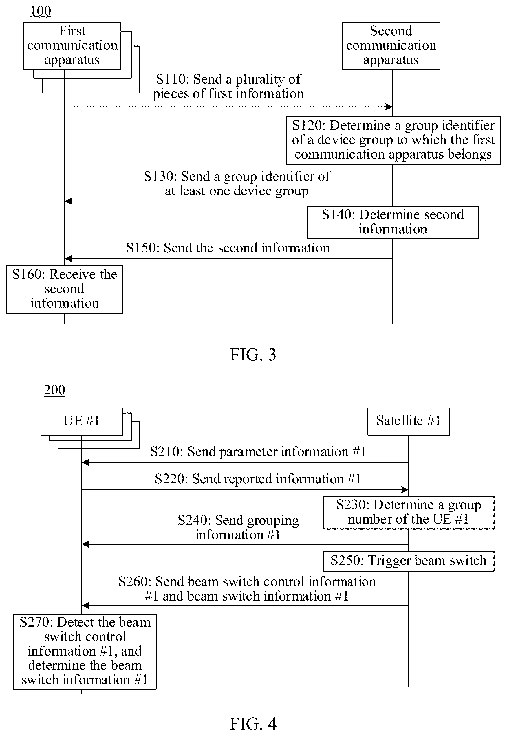 Patent US12581507 Figure 2 – Satellite communication method and apparatus