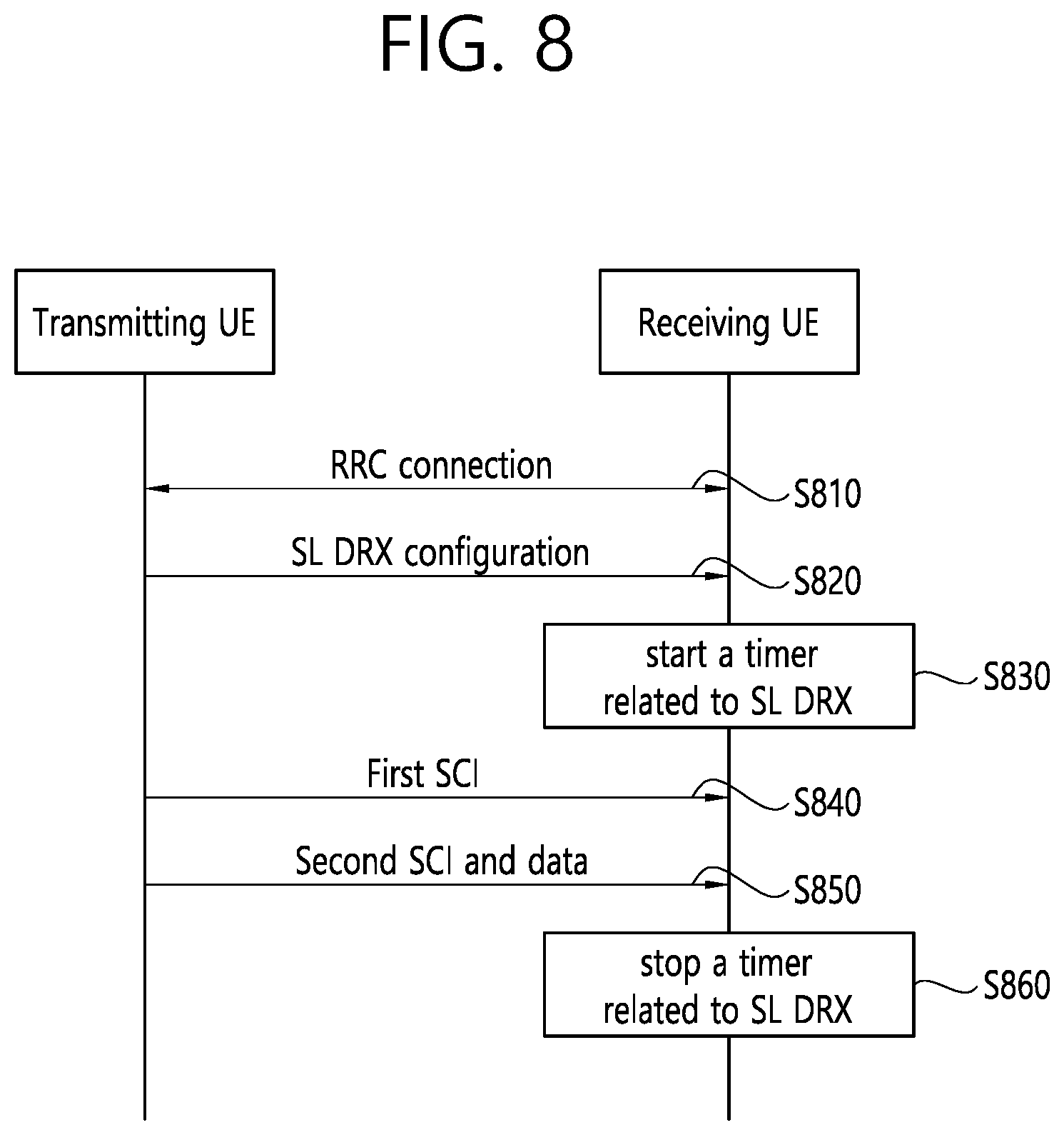 Patent US12581508 Figure 7 – Method and device for performing SL DRX operation in NR V2X on basis of resource allocation information