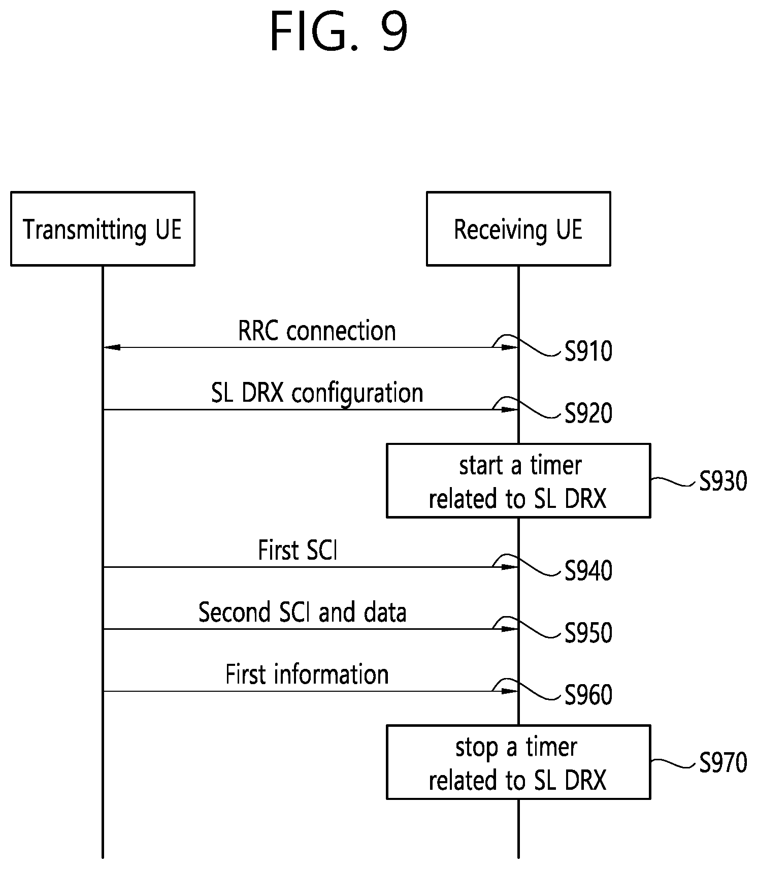 Patent US12581508 Figure 8 – Method and device for performing SL DRX operation in NR V2X on basis of resource allocation information