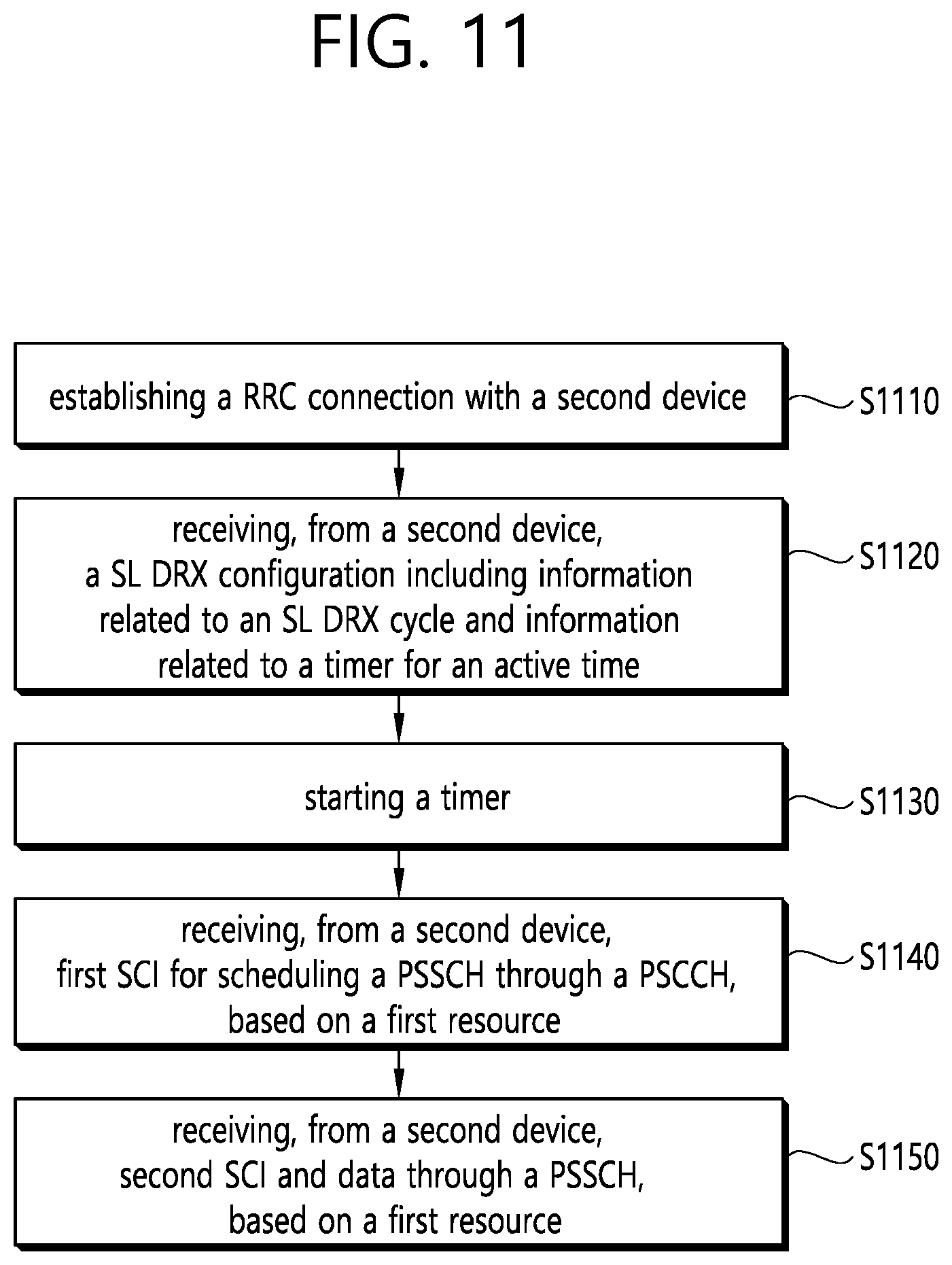 Patent US12581508 Figure 10 – Method and device for performing SL DRX operation in NR V2X on basis of resource allocation information