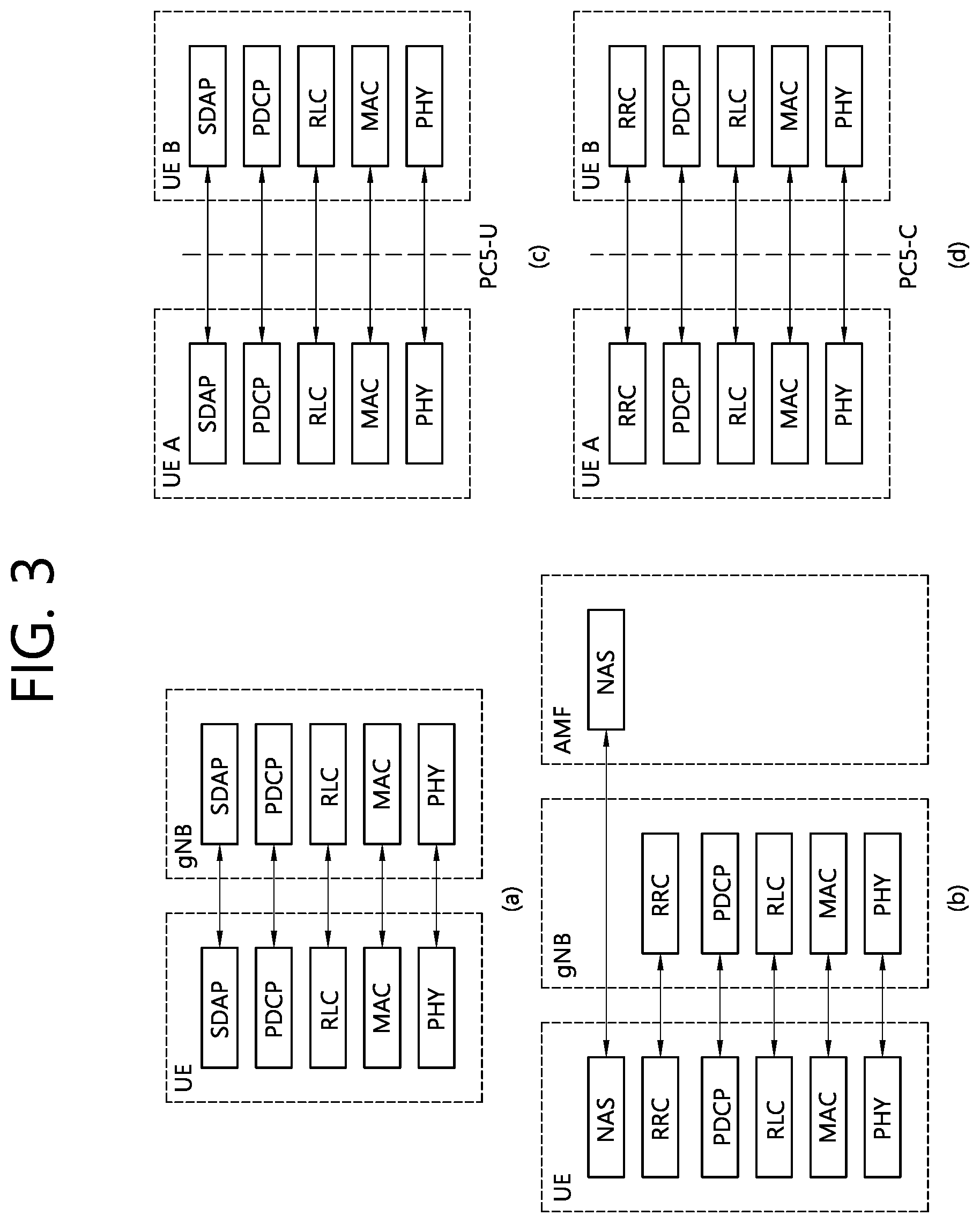 Patent US12581509 Figure 3 – Method for selecting resource in consideration of active time related to SL DRX in NR V2X