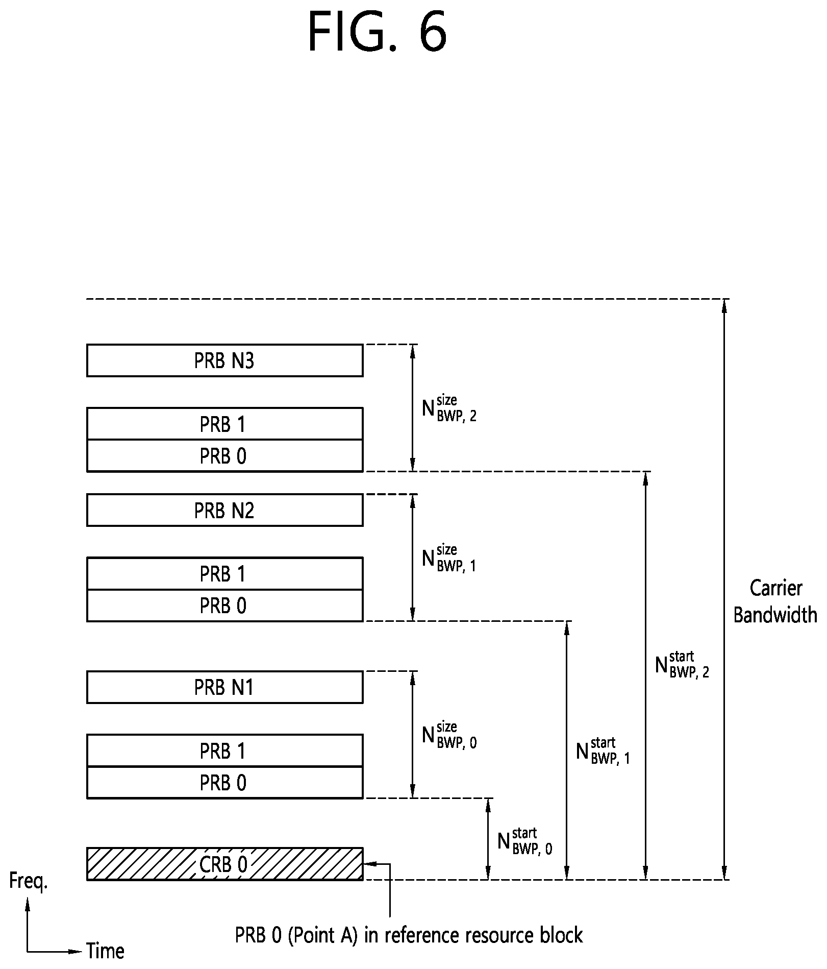 Patent US12581509 Figure 6 – Method for selecting resource in consideration of active time related to SL DRX in NR V2X