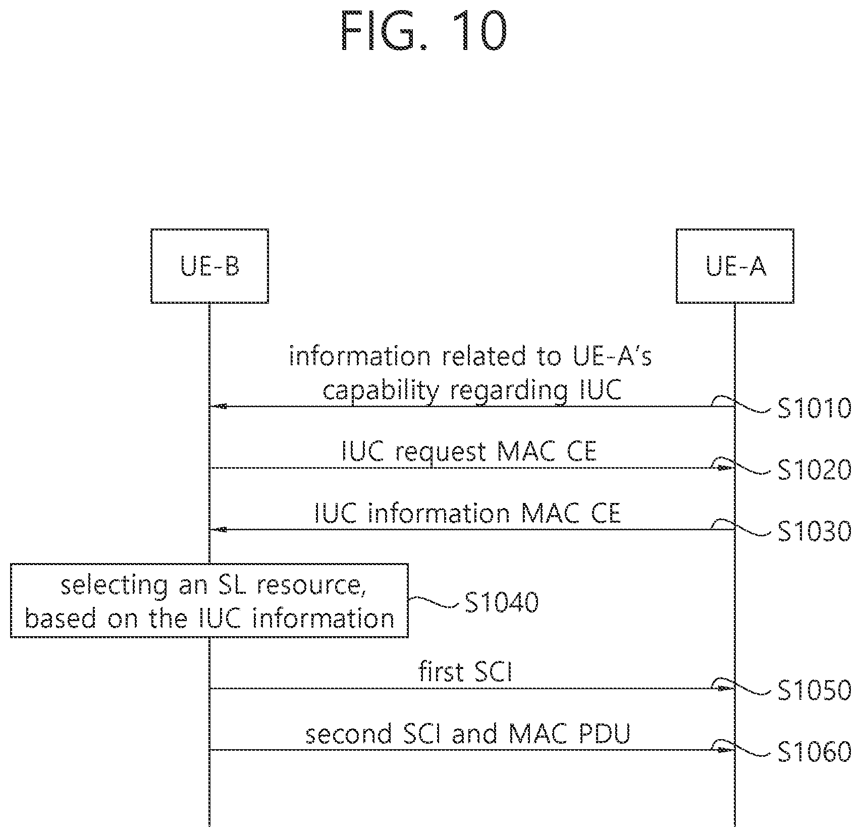 Patent US12581510 Figure 8 – Method and device for performing wireless communication related to SL resources in NR V2X