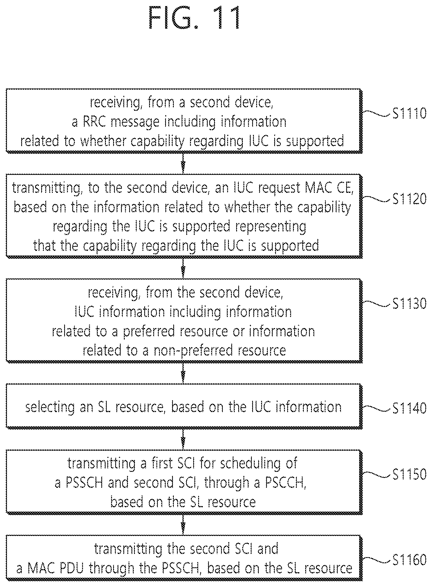 Patent US12581510 Figure 9 – Method and device for performing wireless communication related to SL resources in NR V2X