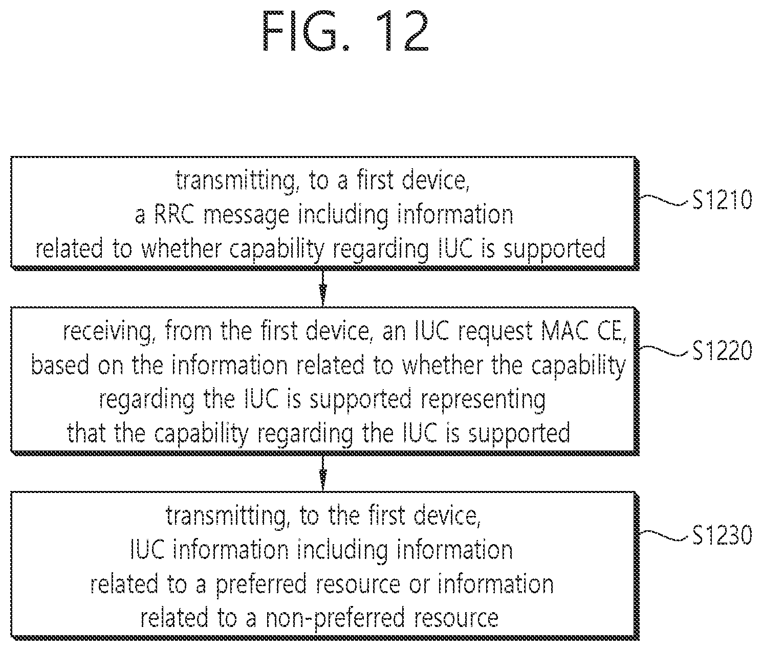 Patent US12581510 Figure 10 – Method and device for performing wireless communication related to SL resources in NR V2X