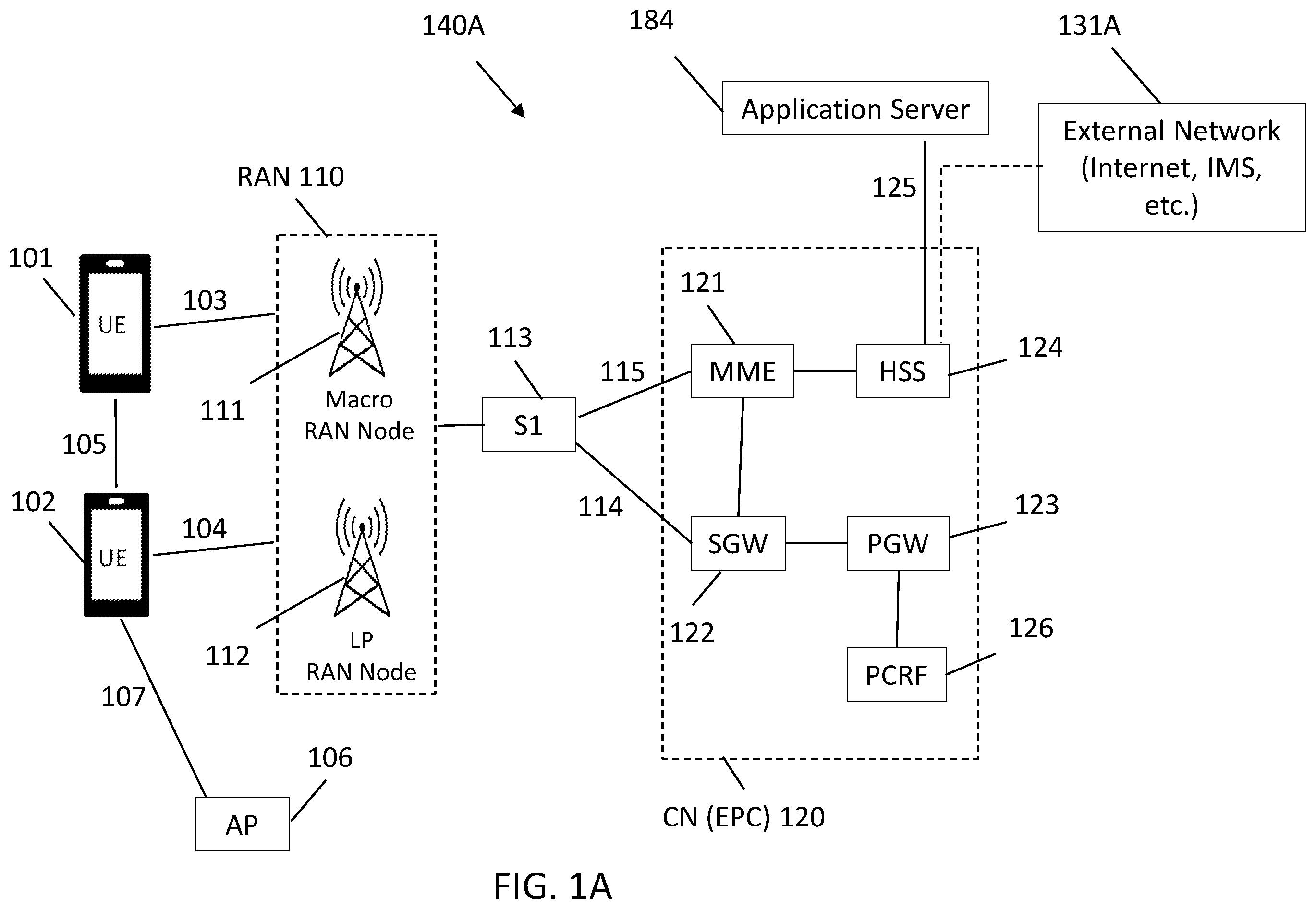 Patent US12581511 Figure 1 – UE configured to support inter-UE coordination (IUC) feedback for V2X sidelink communication with peer UE collision avoidance
