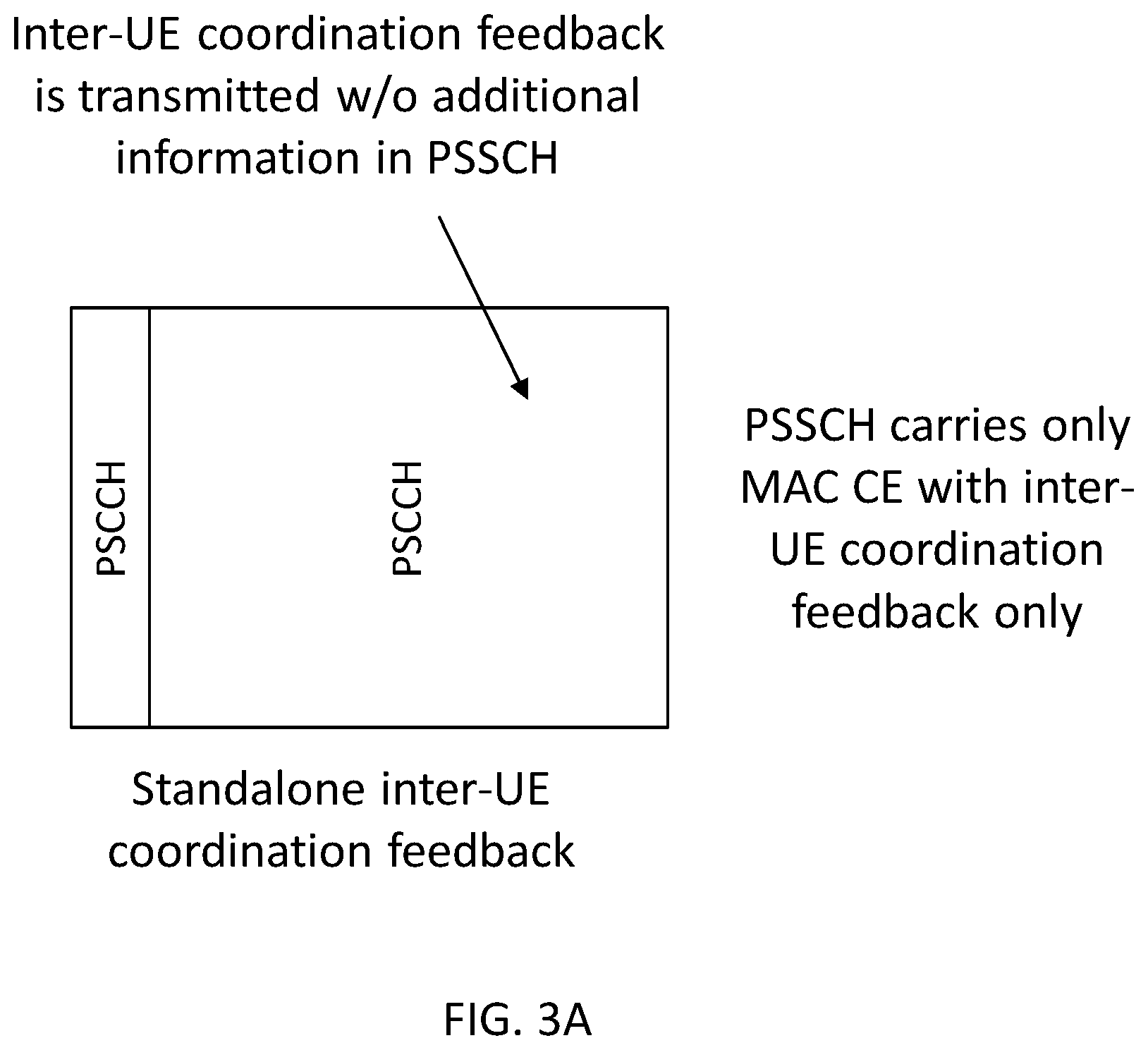 Patent US12581511 Figure 5 – UE configured to support inter-UE coordination (IUC) feedback for V2X sidelink communication with peer UE collision avoidance