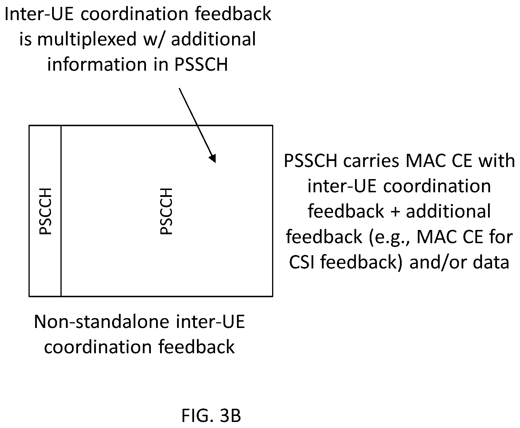 Patent US12581511 Figure 6 – UE configured to support inter-UE coordination (IUC) feedback for V2X sidelink communication with peer UE collision avoidance