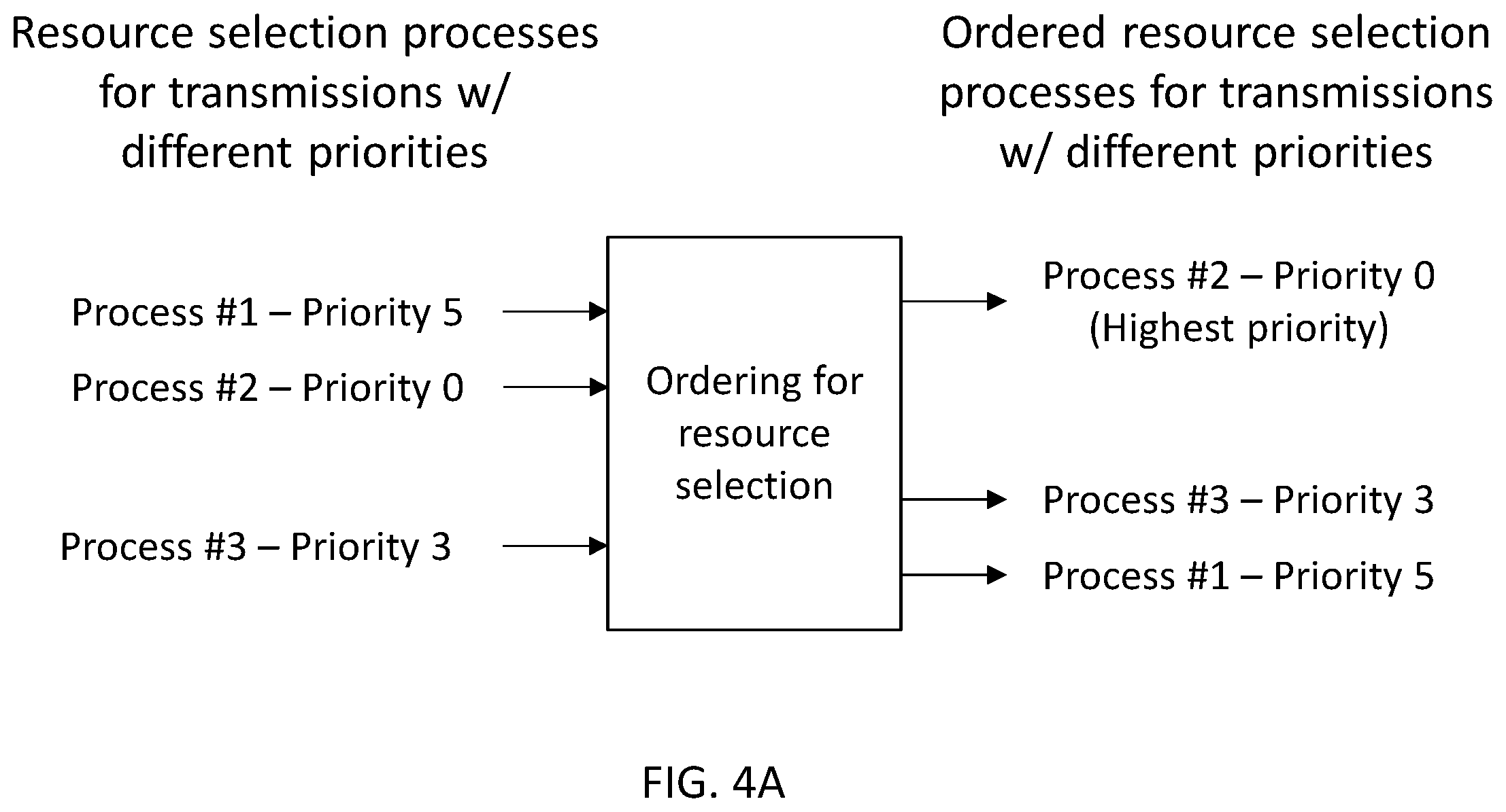 Patent US12581511 Figure 7 – UE configured to support inter-UE coordination (IUC) feedback for V2X sidelink communication with peer UE collision avoidance