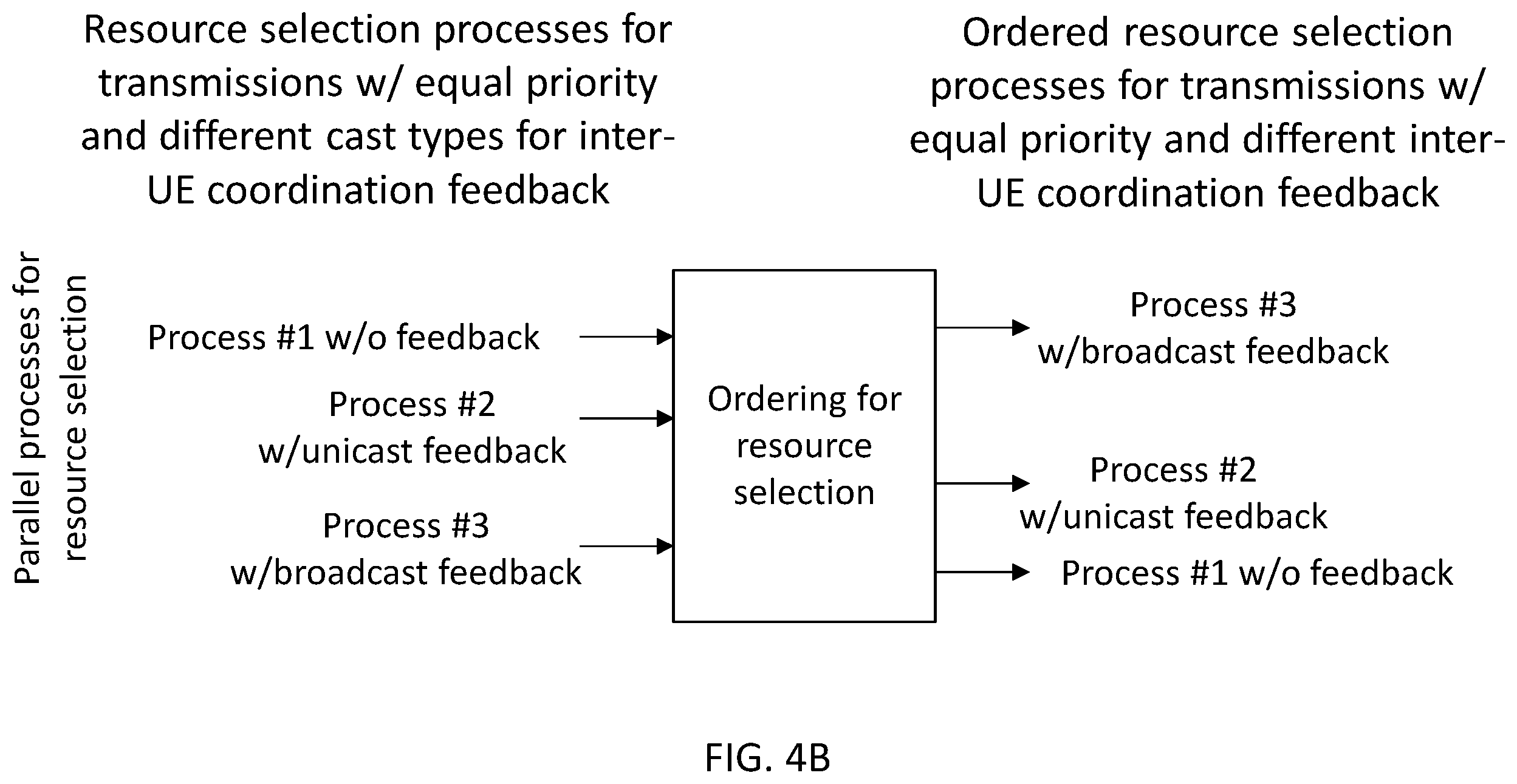 Patent US12581511 Figure 8 – UE configured to support inter-UE coordination (IUC) feedback for V2X sidelink communication with peer UE collision avoidance