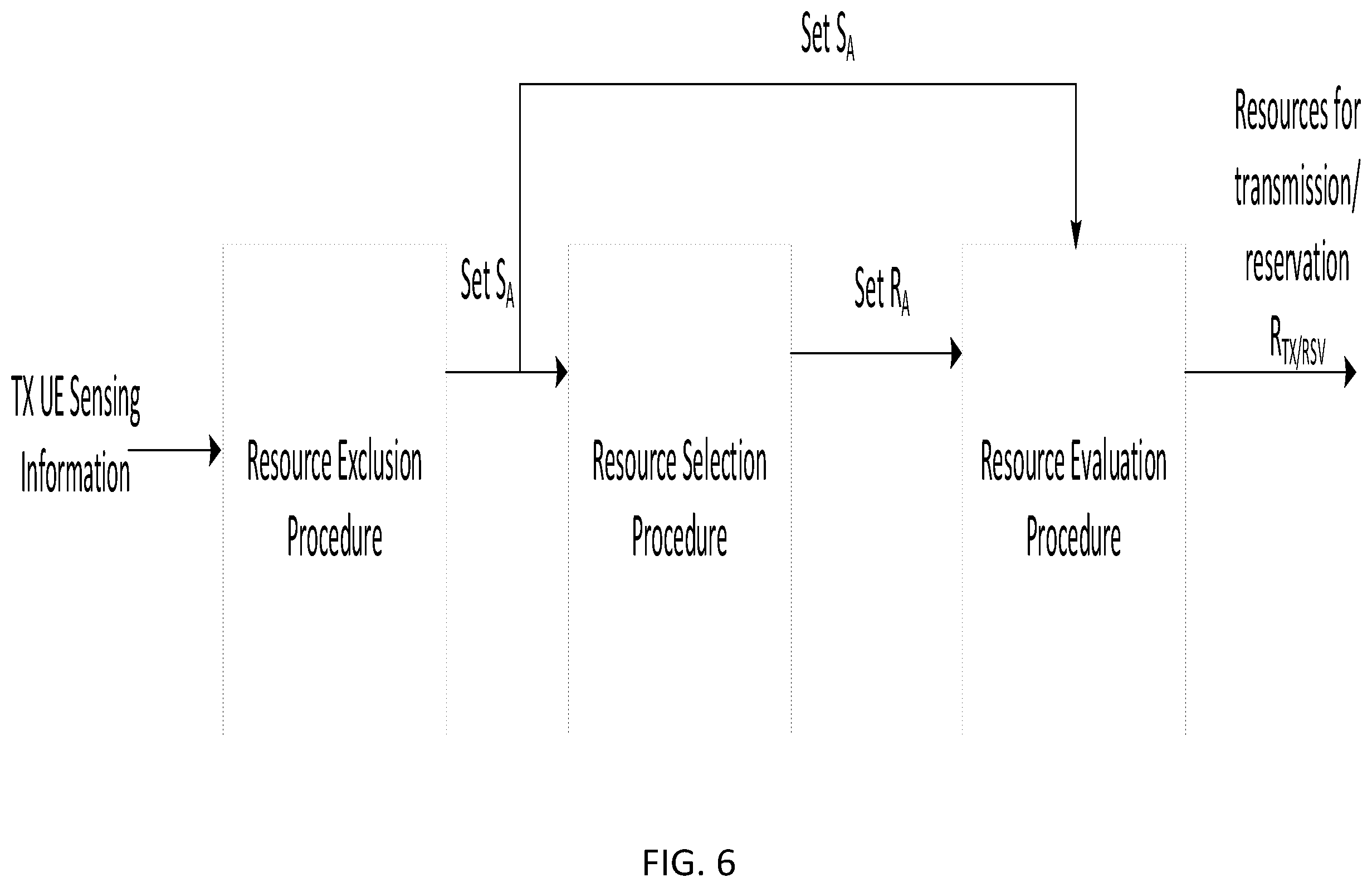 Patent US12581511 Figure 11 – UE configured to support inter-UE coordination (IUC) feedback for V2X sidelink communication with peer UE collision avoidance