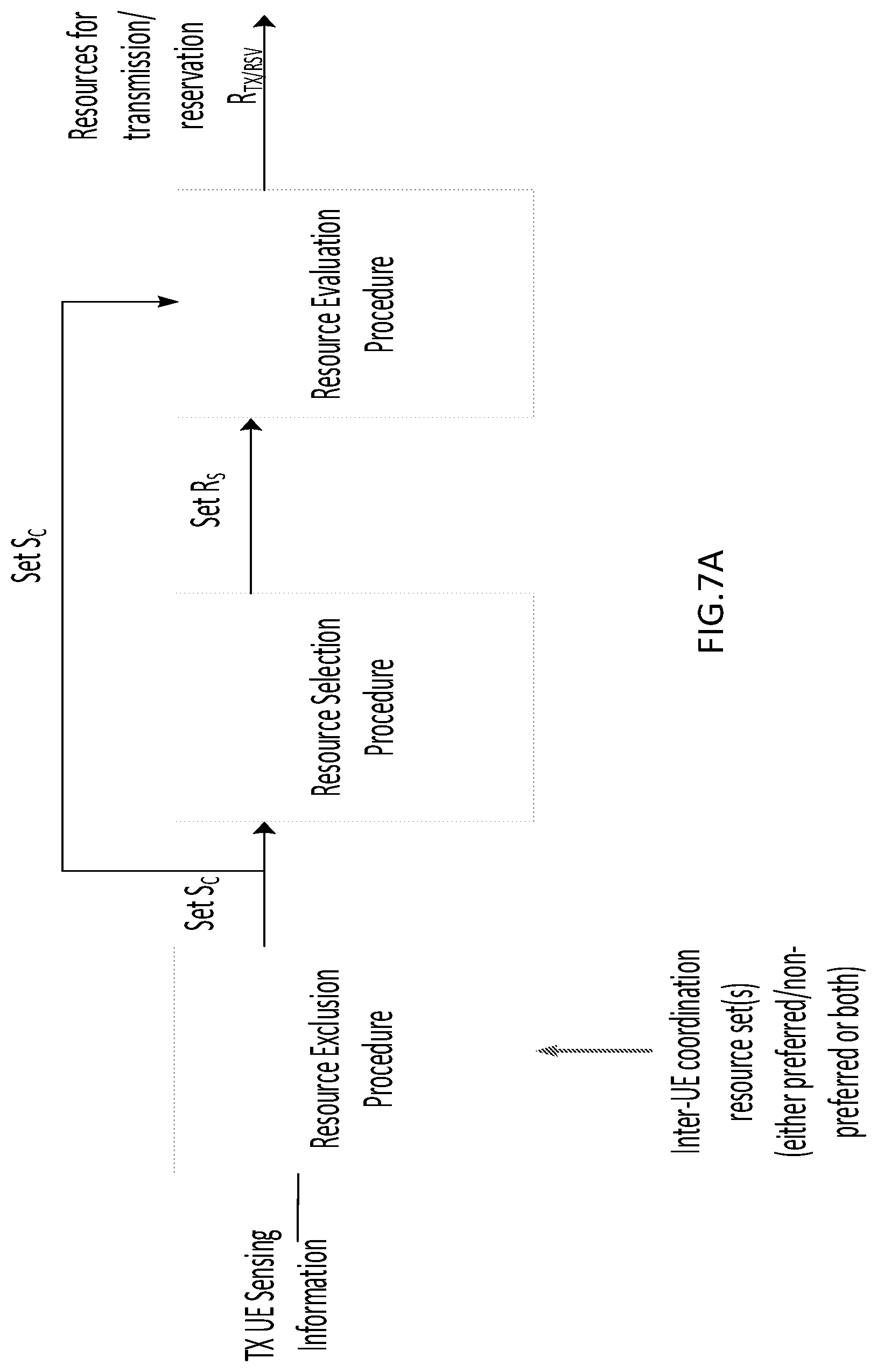 Patent US12581511 Figure 12 – UE configured to support inter-UE coordination (IUC) feedback for V2X sidelink communication with peer UE collision avoidance